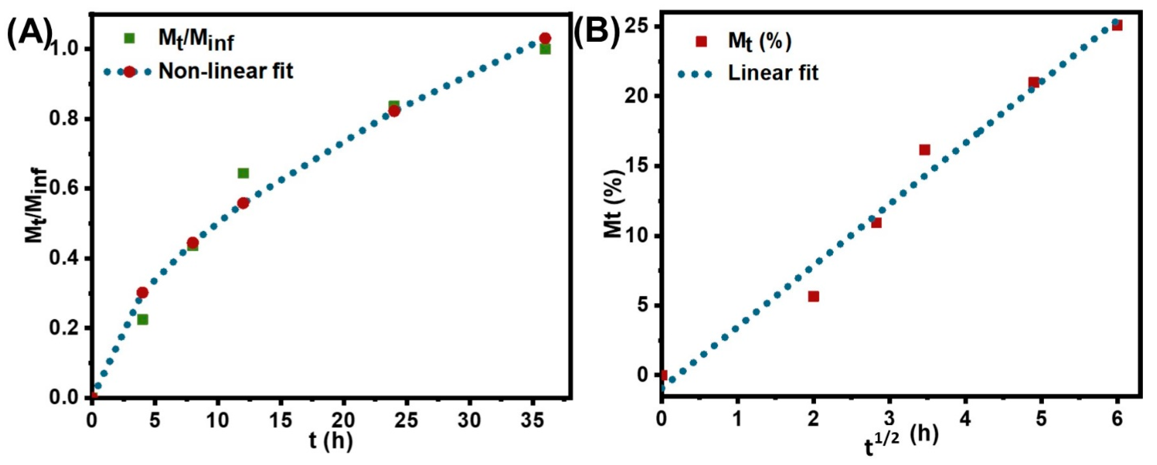 Applsci 12 06319 g005