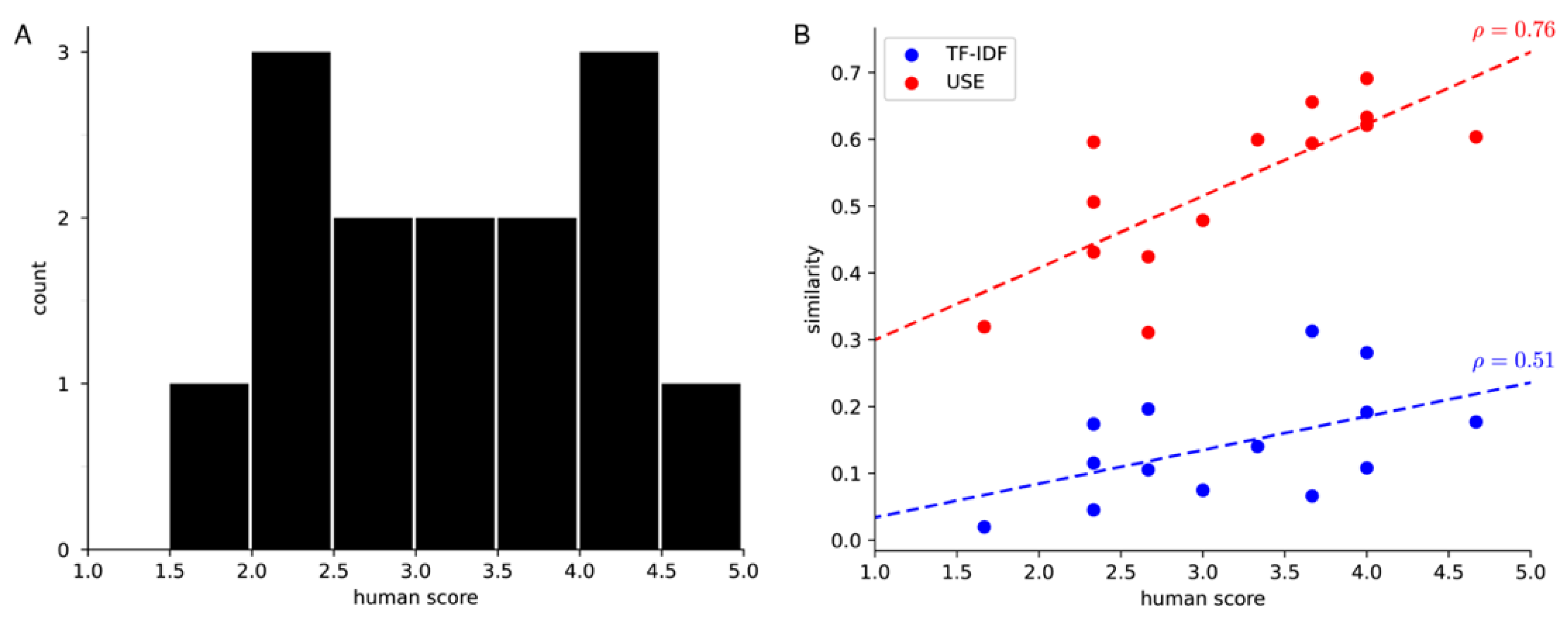 Applsci 12 06321 g004