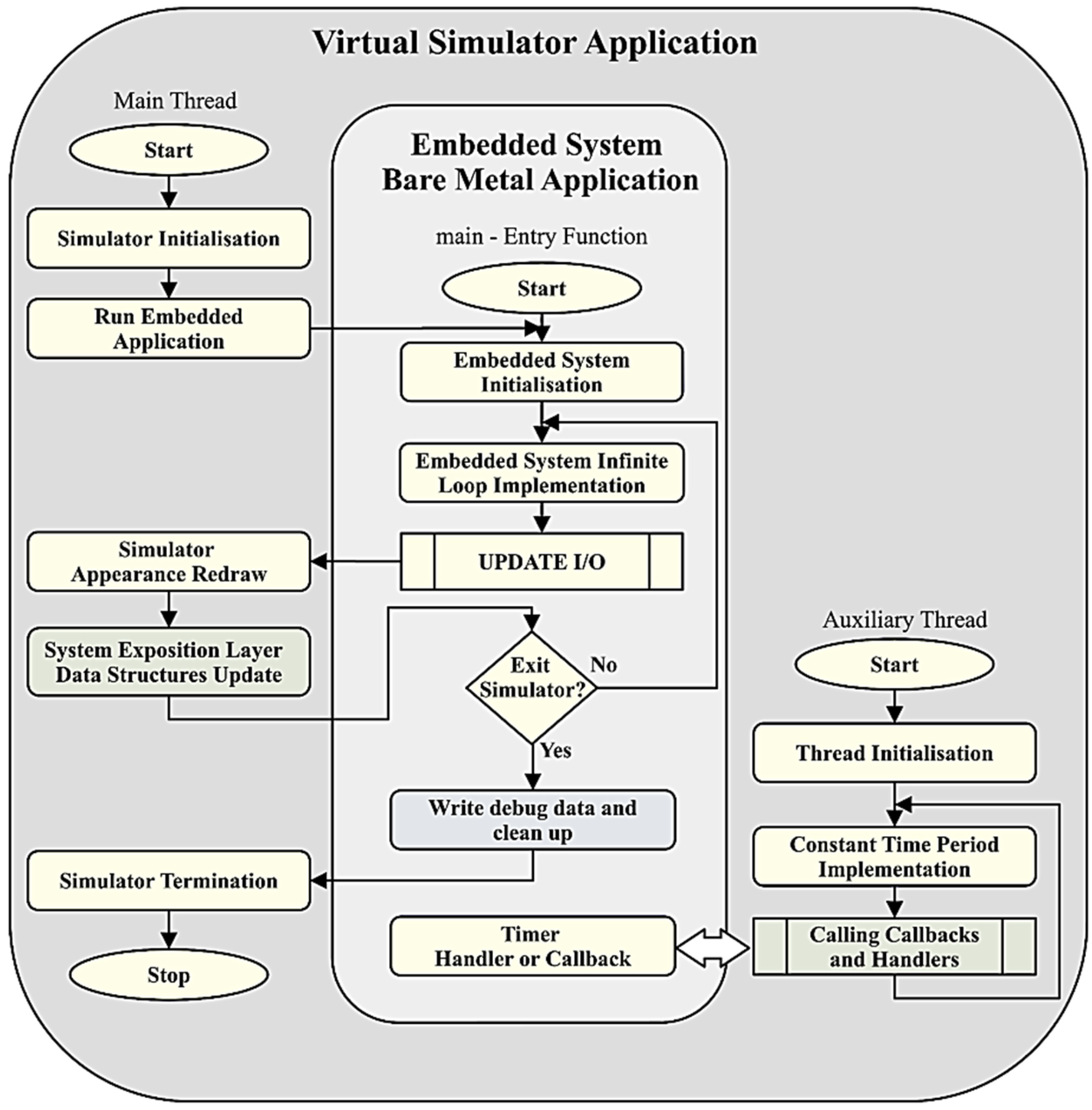 Applsci 12 06322 g010