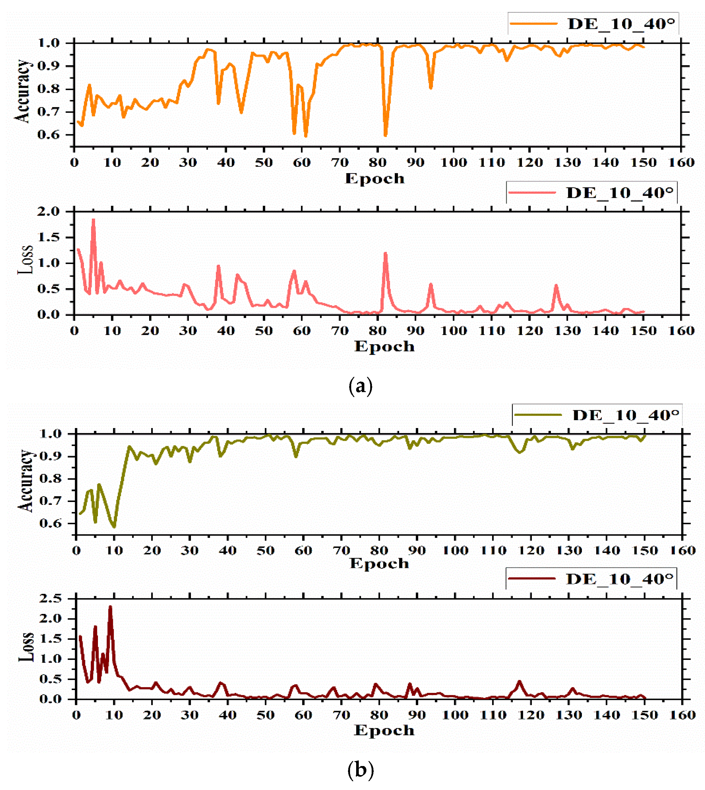 Applsci 12 06323 g005a