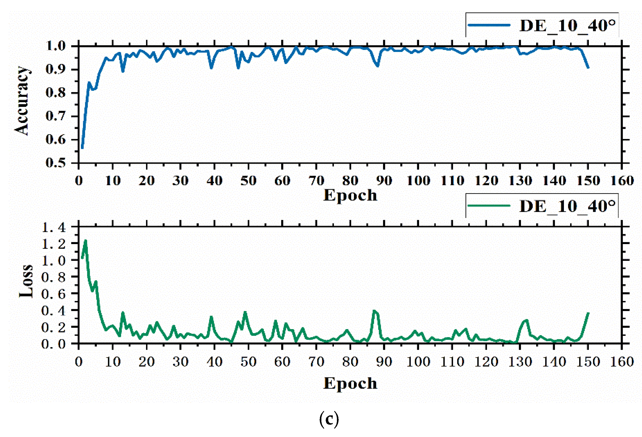 Applsci 12 06323 g005b