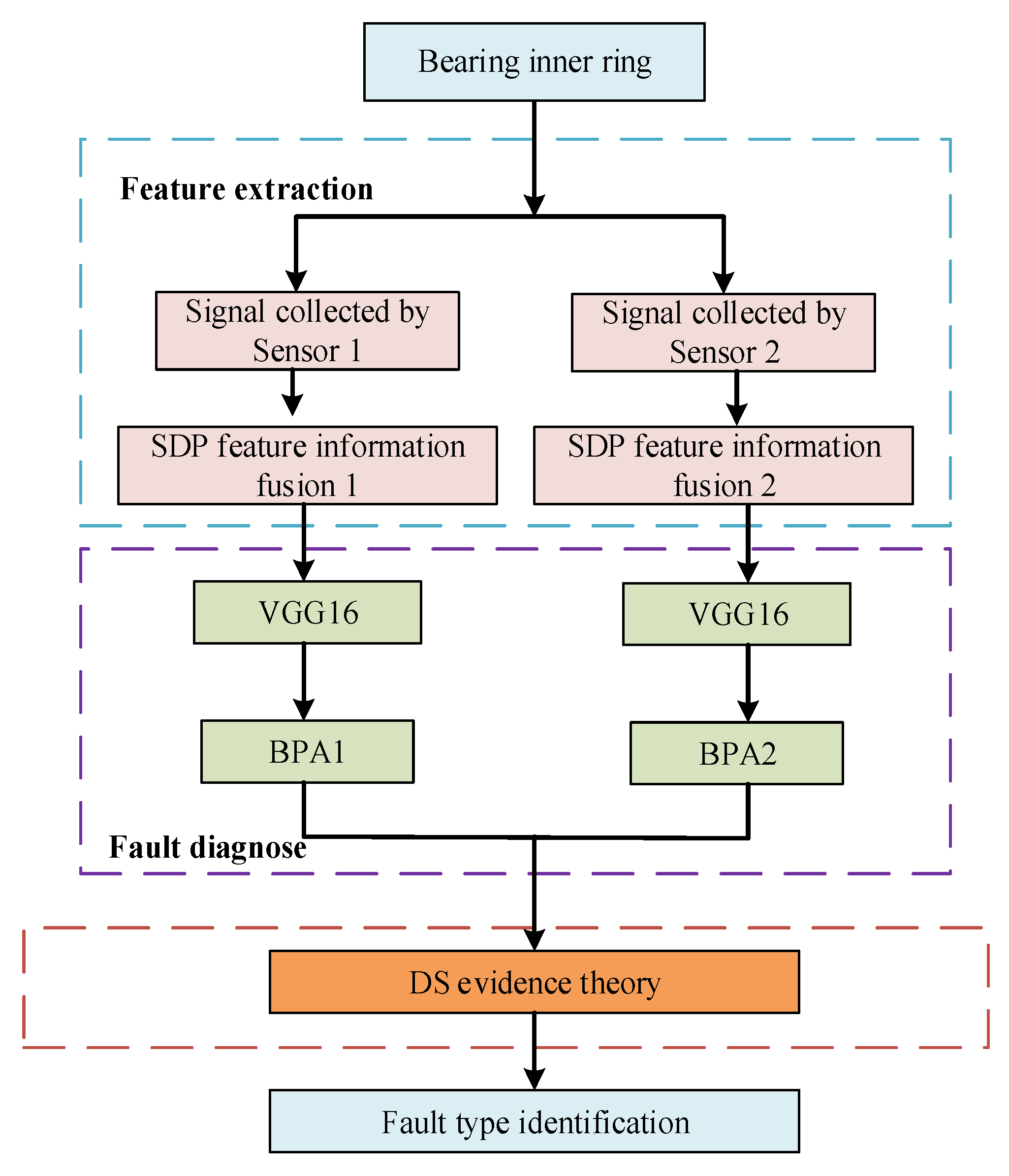 Applsci 12 06323 g006