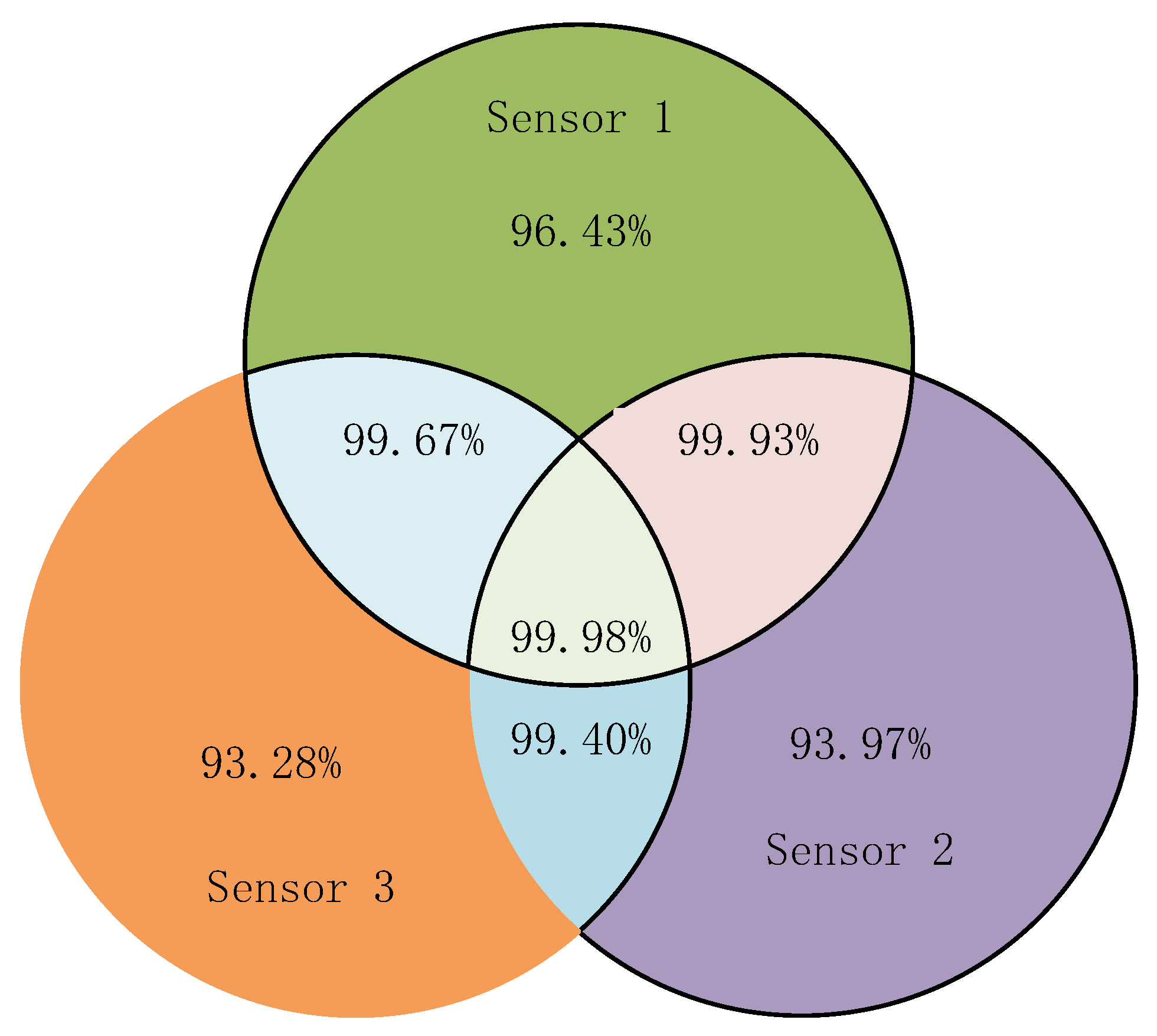 Applsci 12 06323 g015