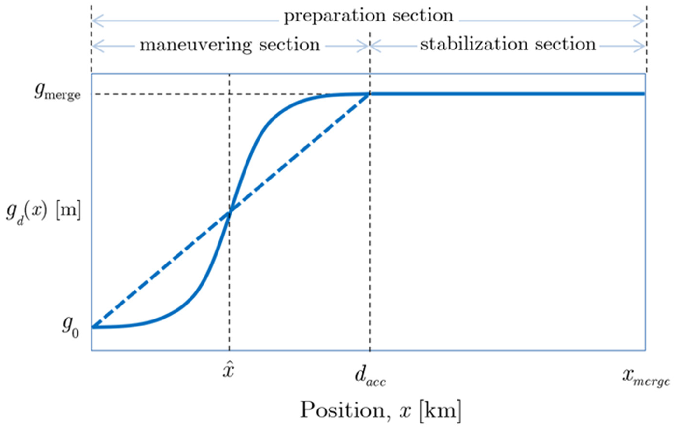 Applsci 12 06328 g002
