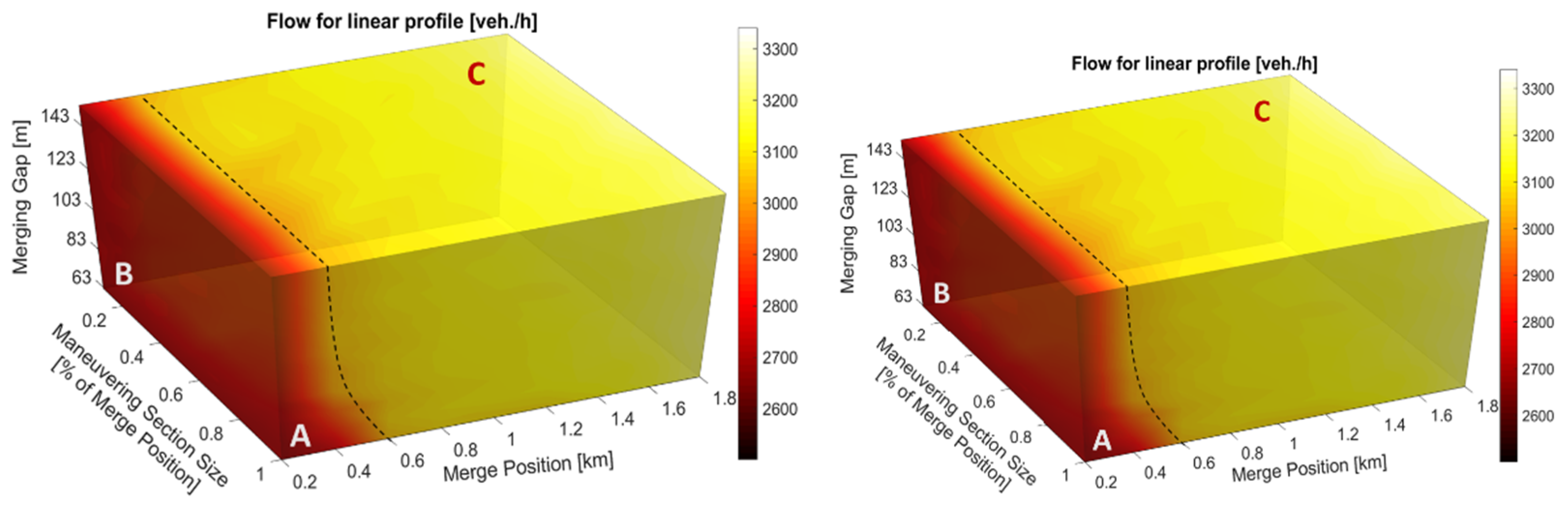 Applsci 12 06328 g005