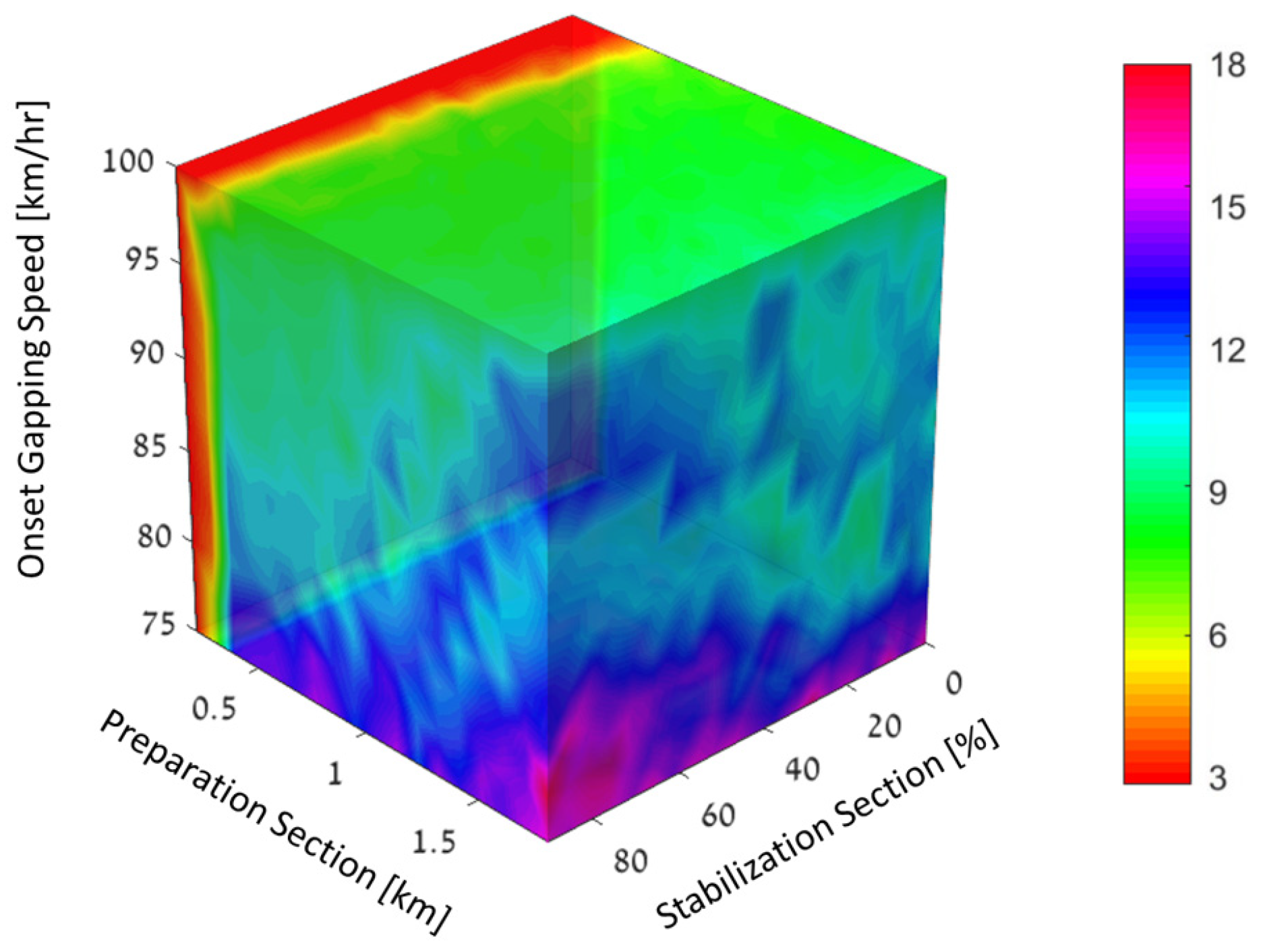 Applsci 12 06328 g006