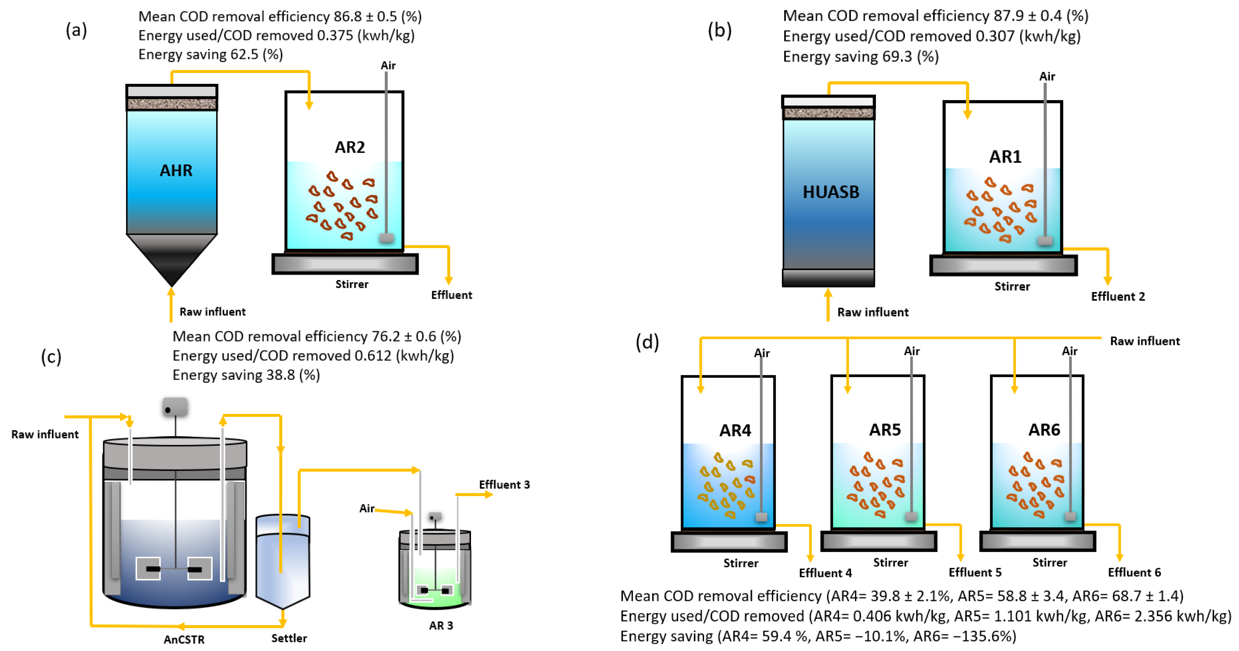 Applsci 12 06330 g002