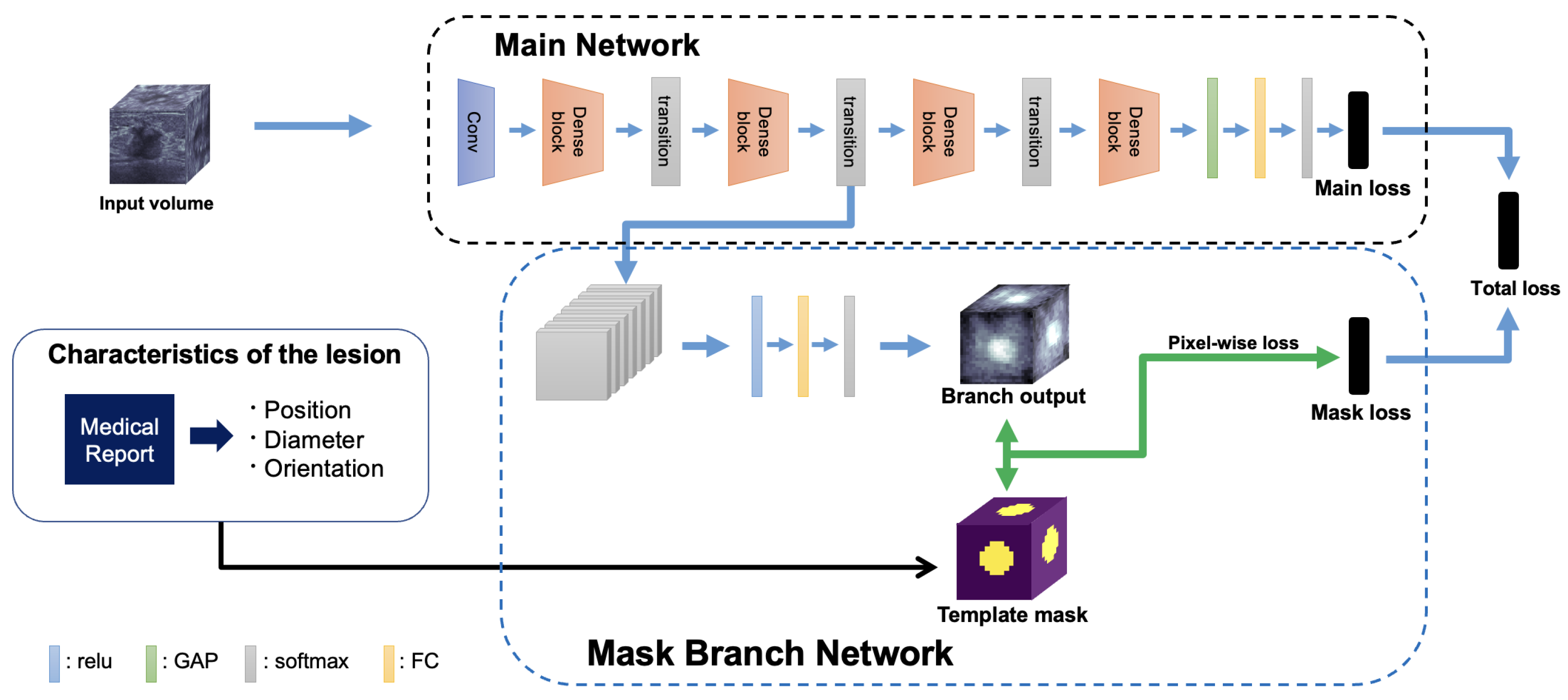 Applsci 12 06332 g002