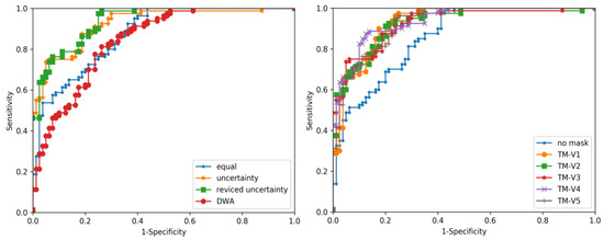 Applsci 12 06332 g006 550