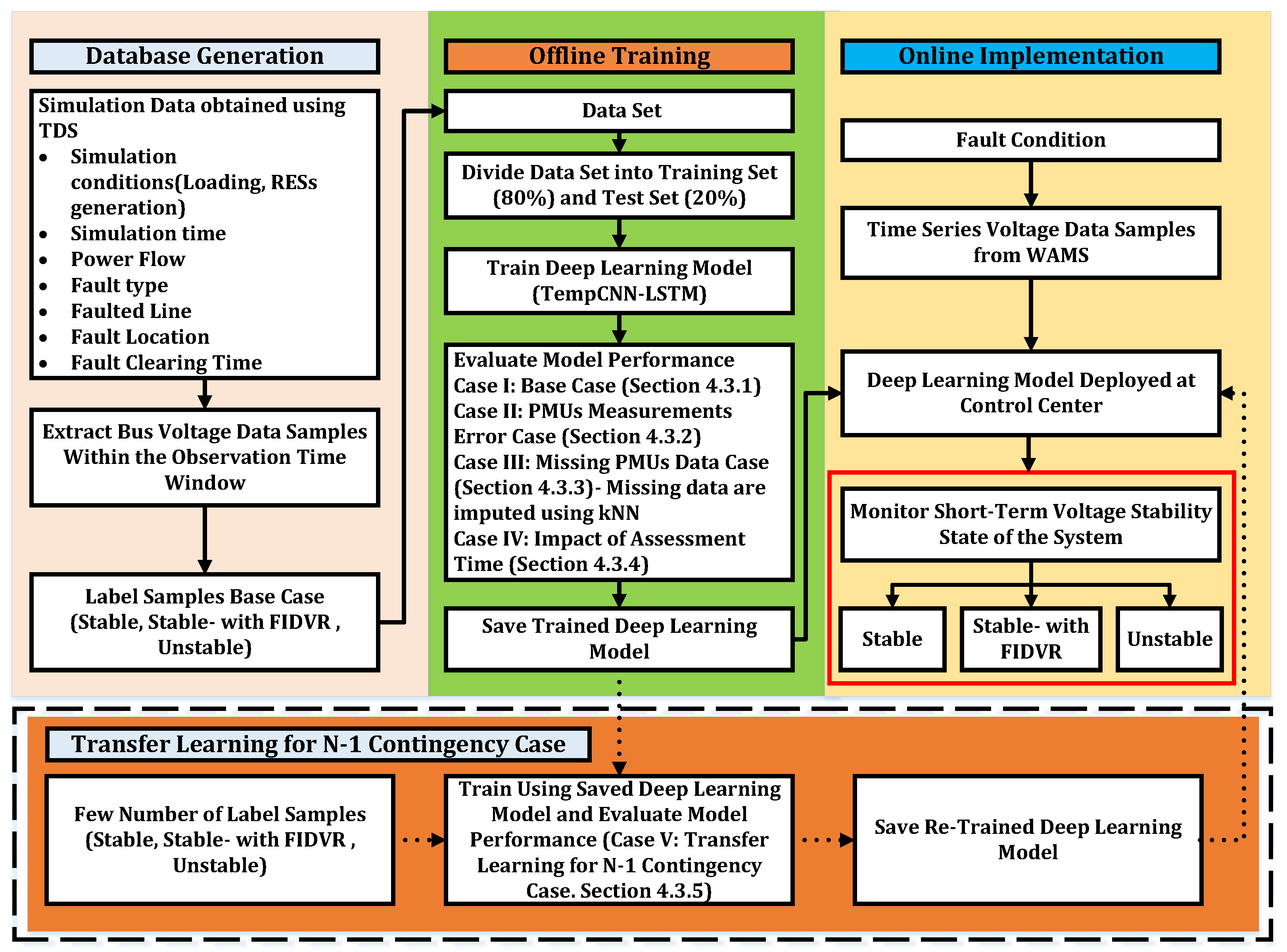 Applsci 12 06333 g002