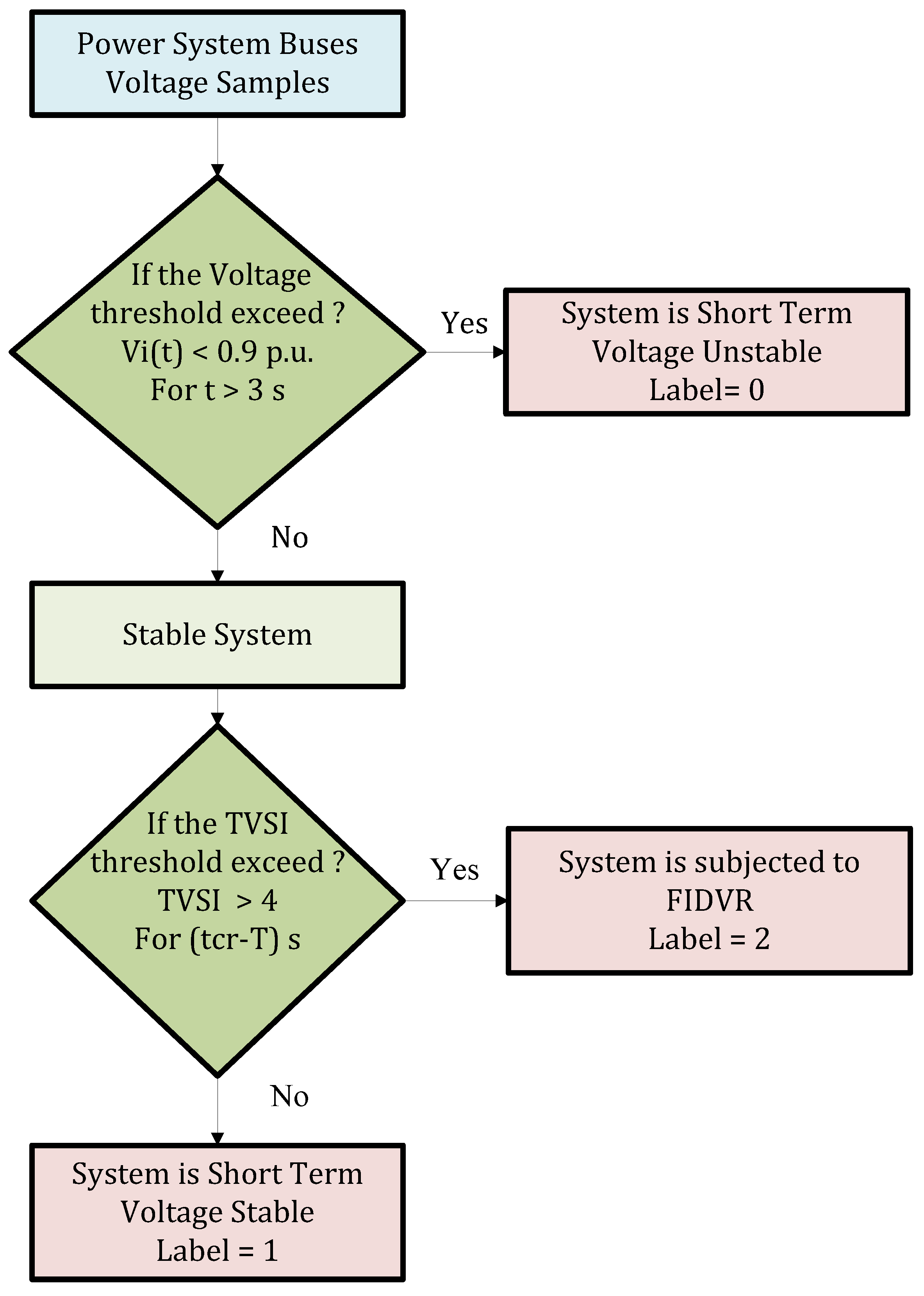 Applsci 12 06333 g004