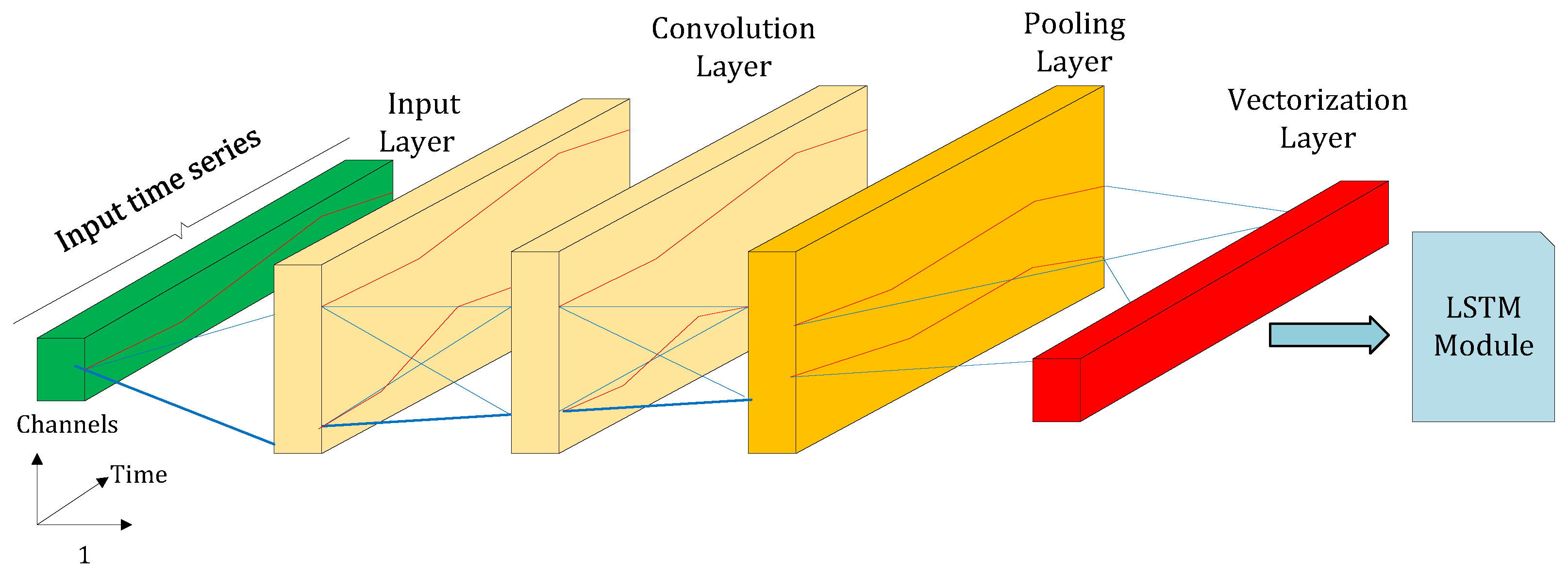 Applsci 12 06333 g006