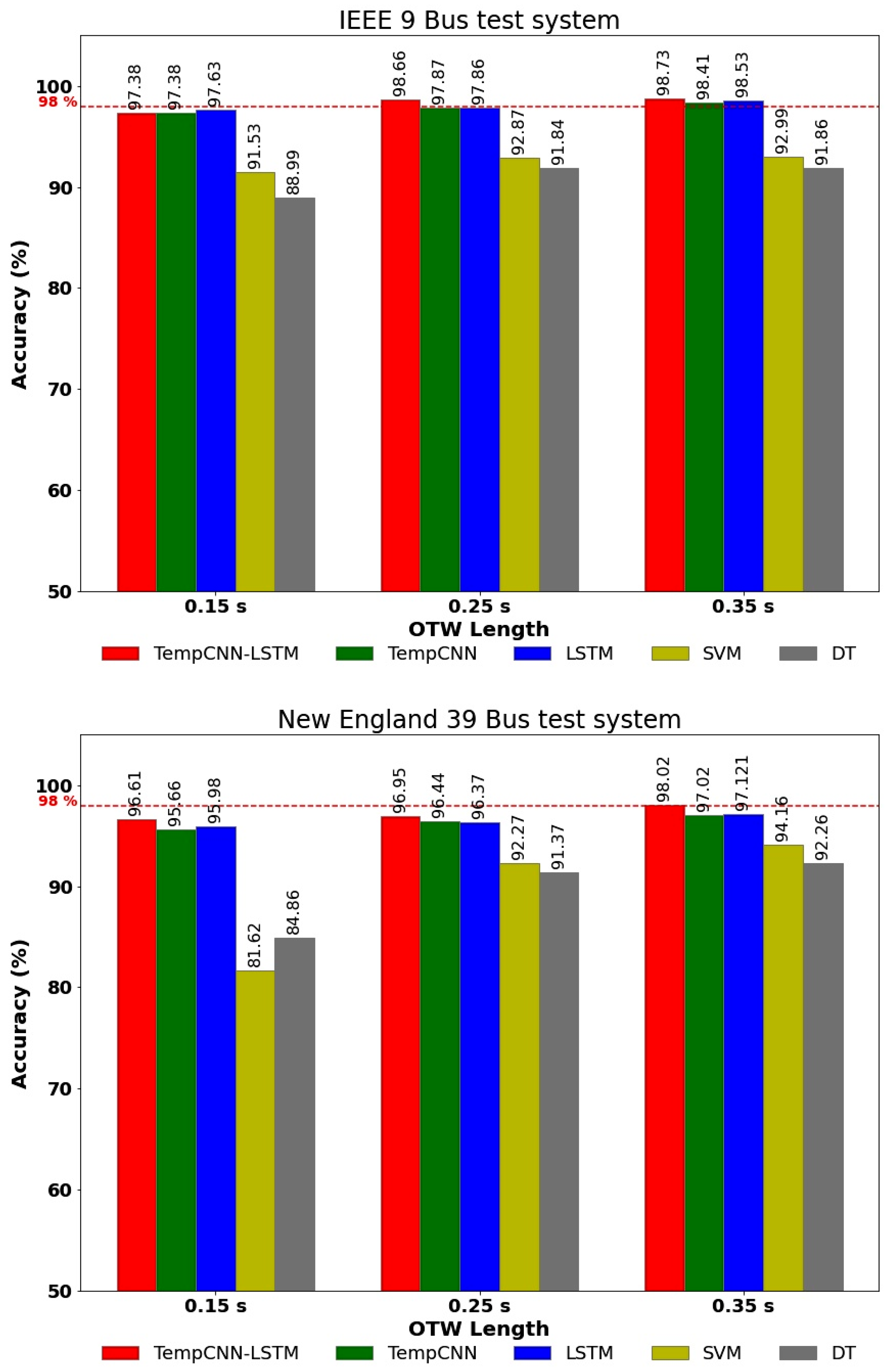 Applsci 12 06333 g014