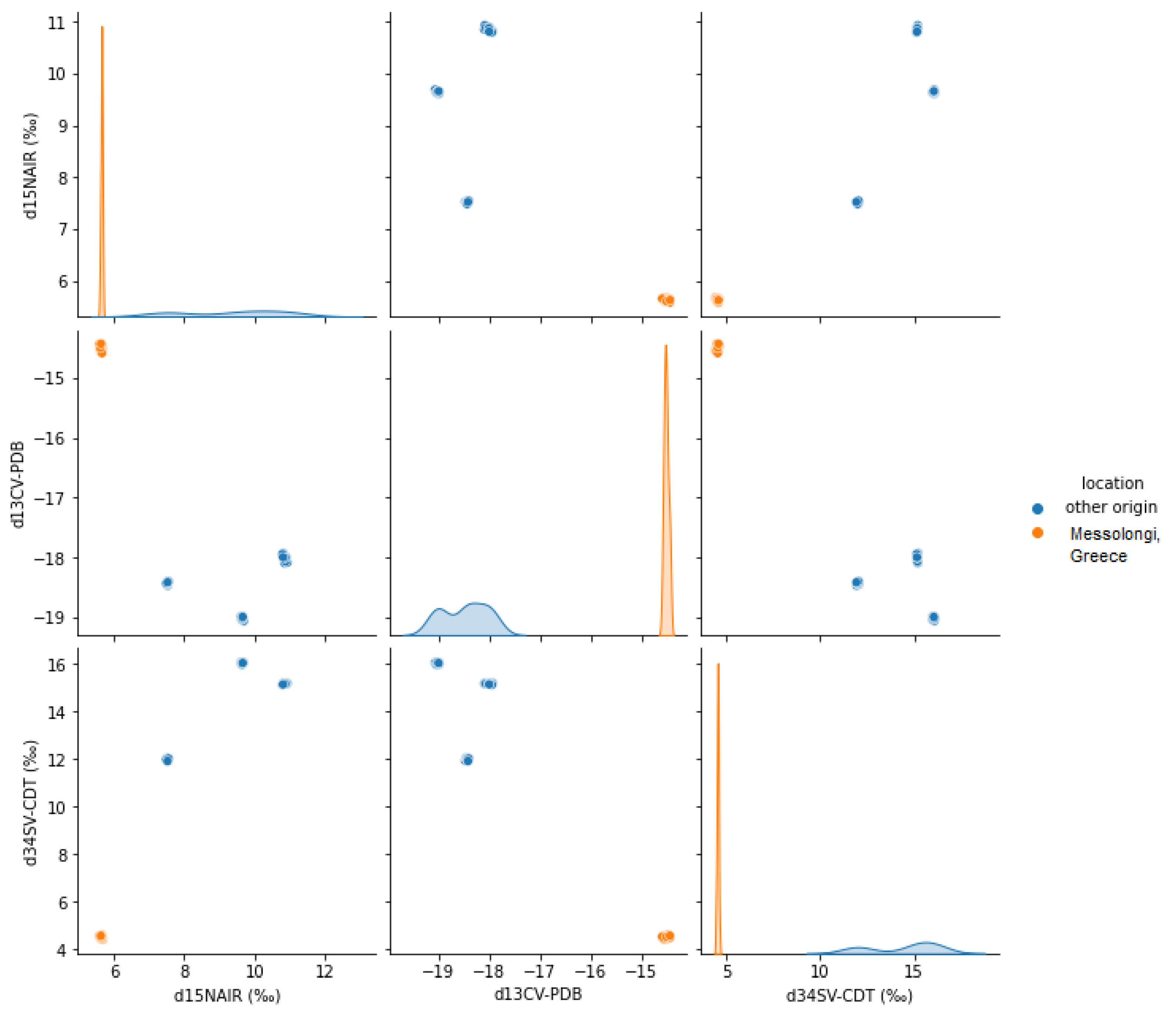 Applsci 12 06335 g002