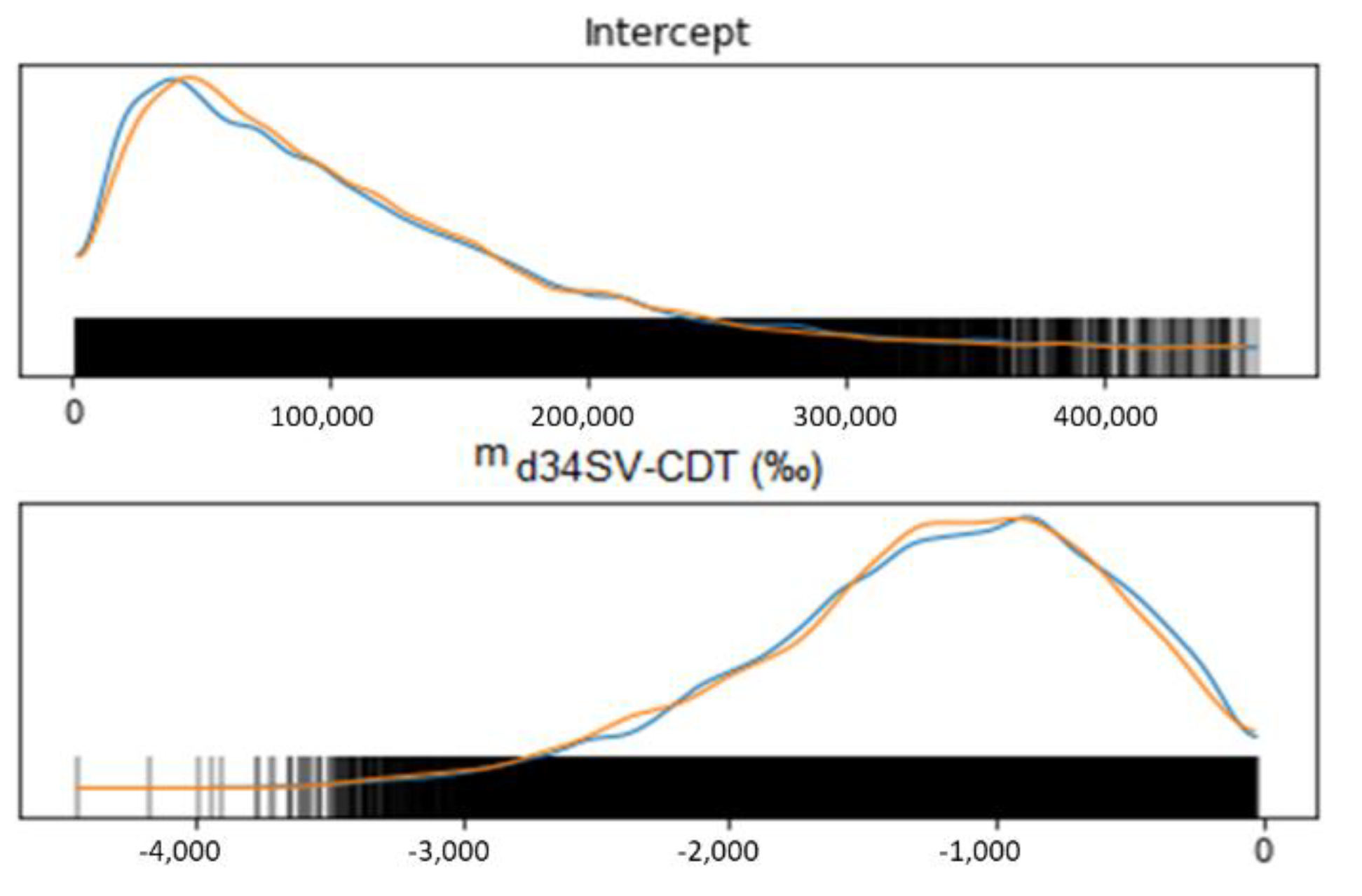 Applsci 12 06335 g003