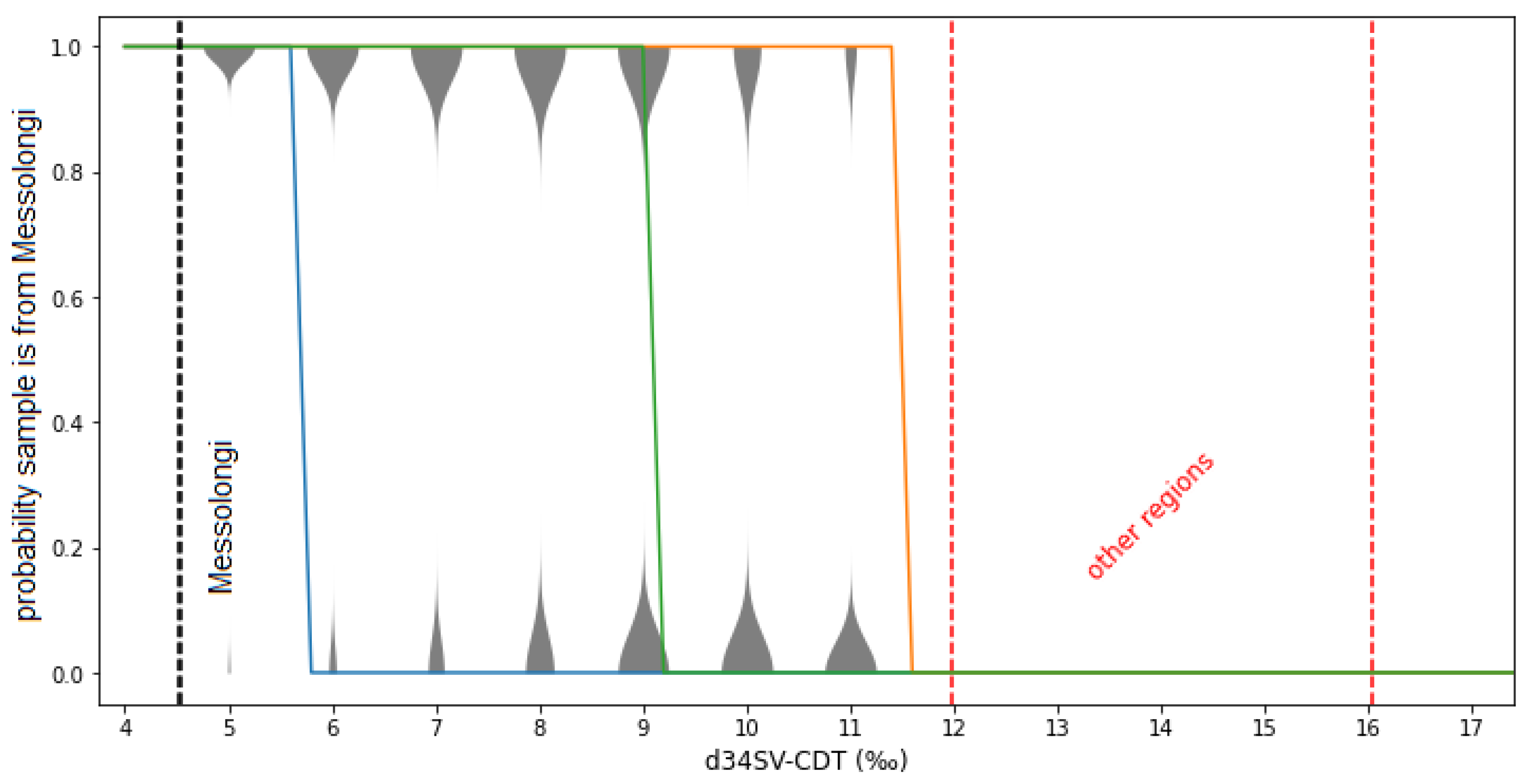 Applsci 12 06335 g005