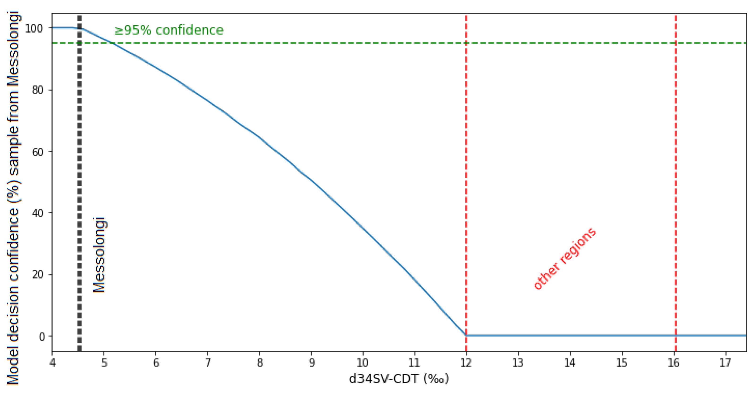 Applsci 12 06335 g006