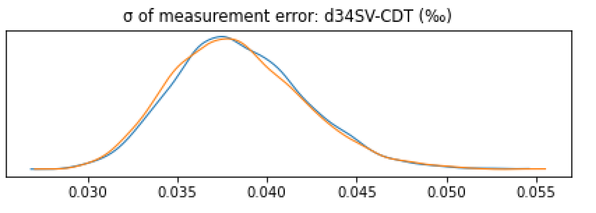 Applsci 12 06335 g007