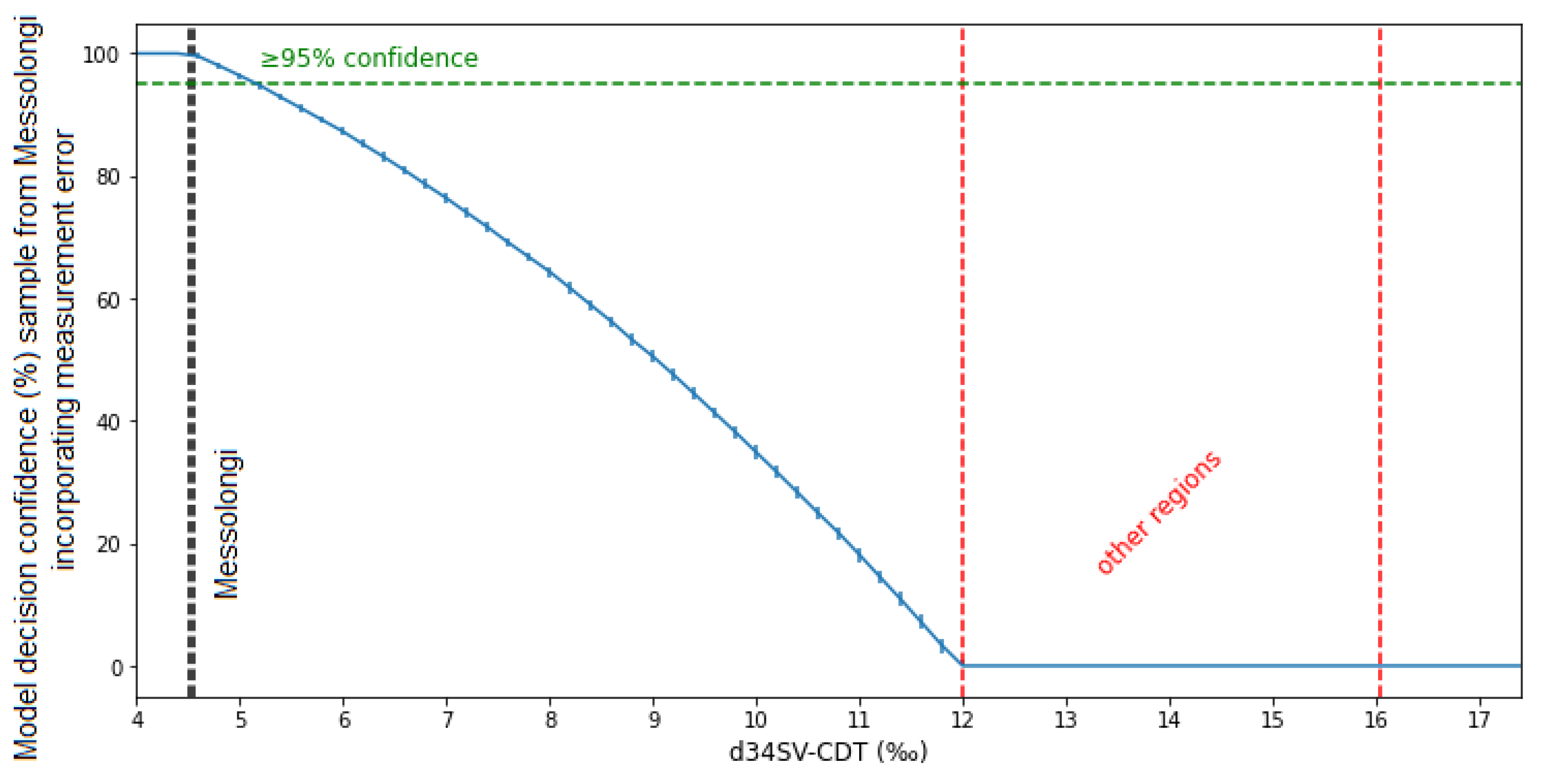 Applsci 12 06335 g008