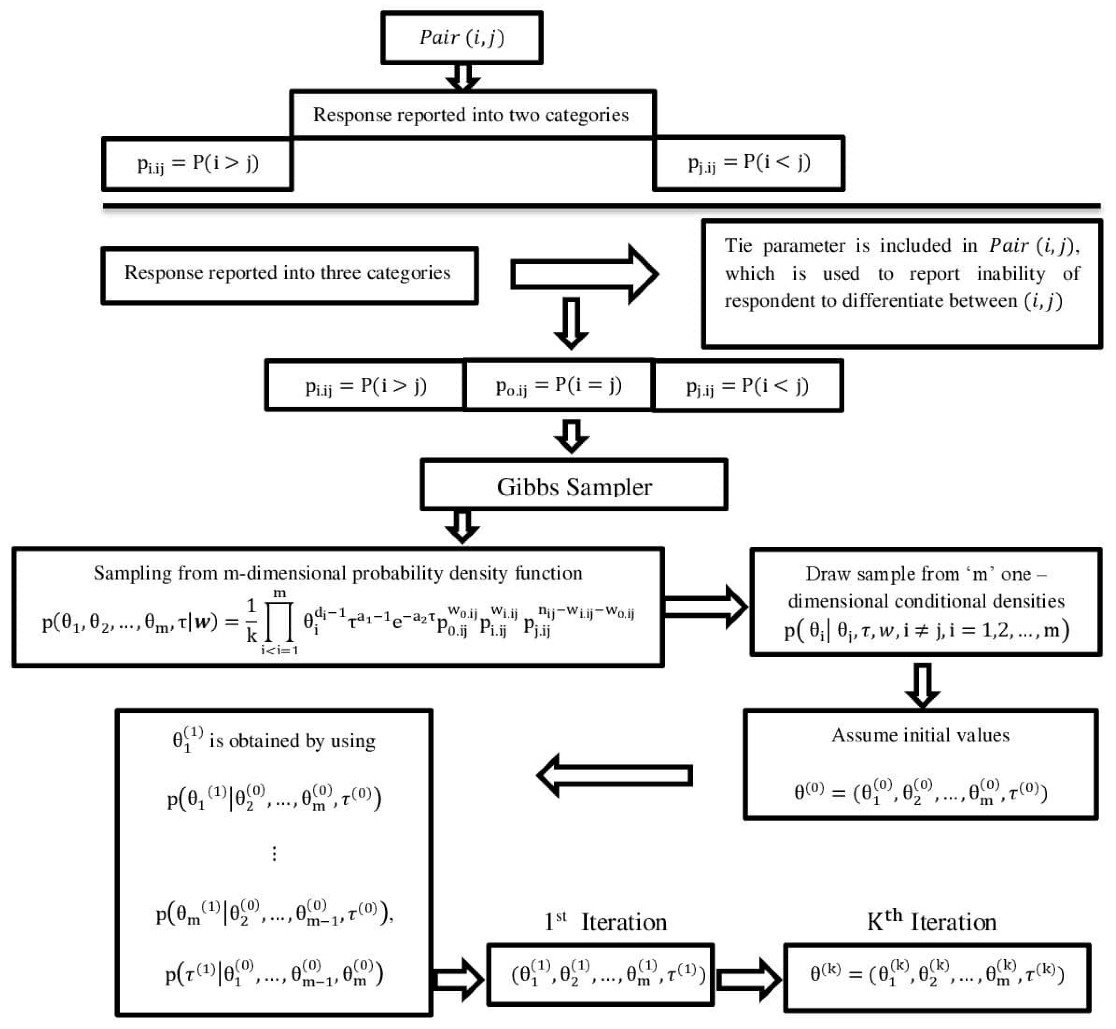 Applsci 12 06337 g001