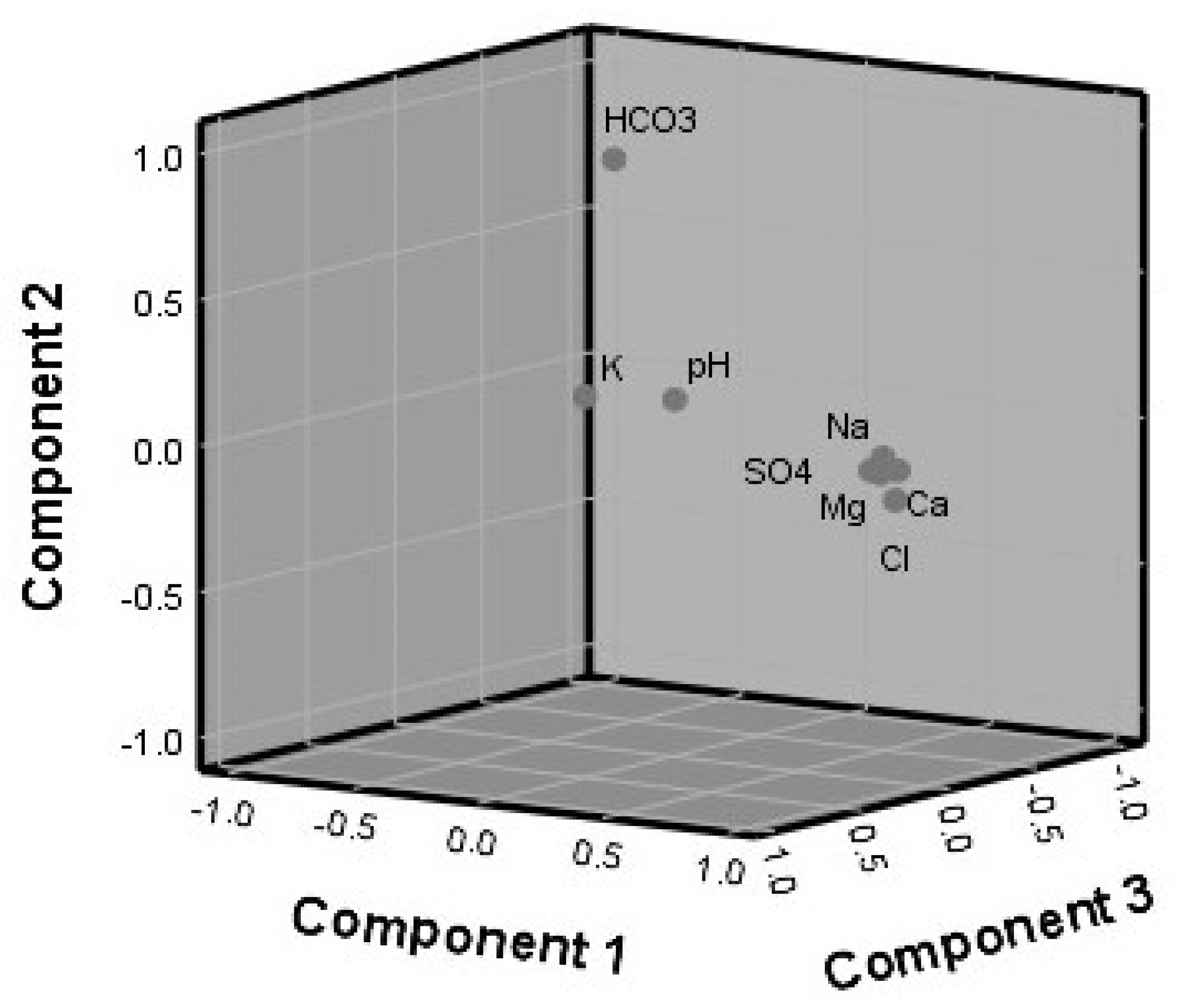Applsci 12 06340 g008