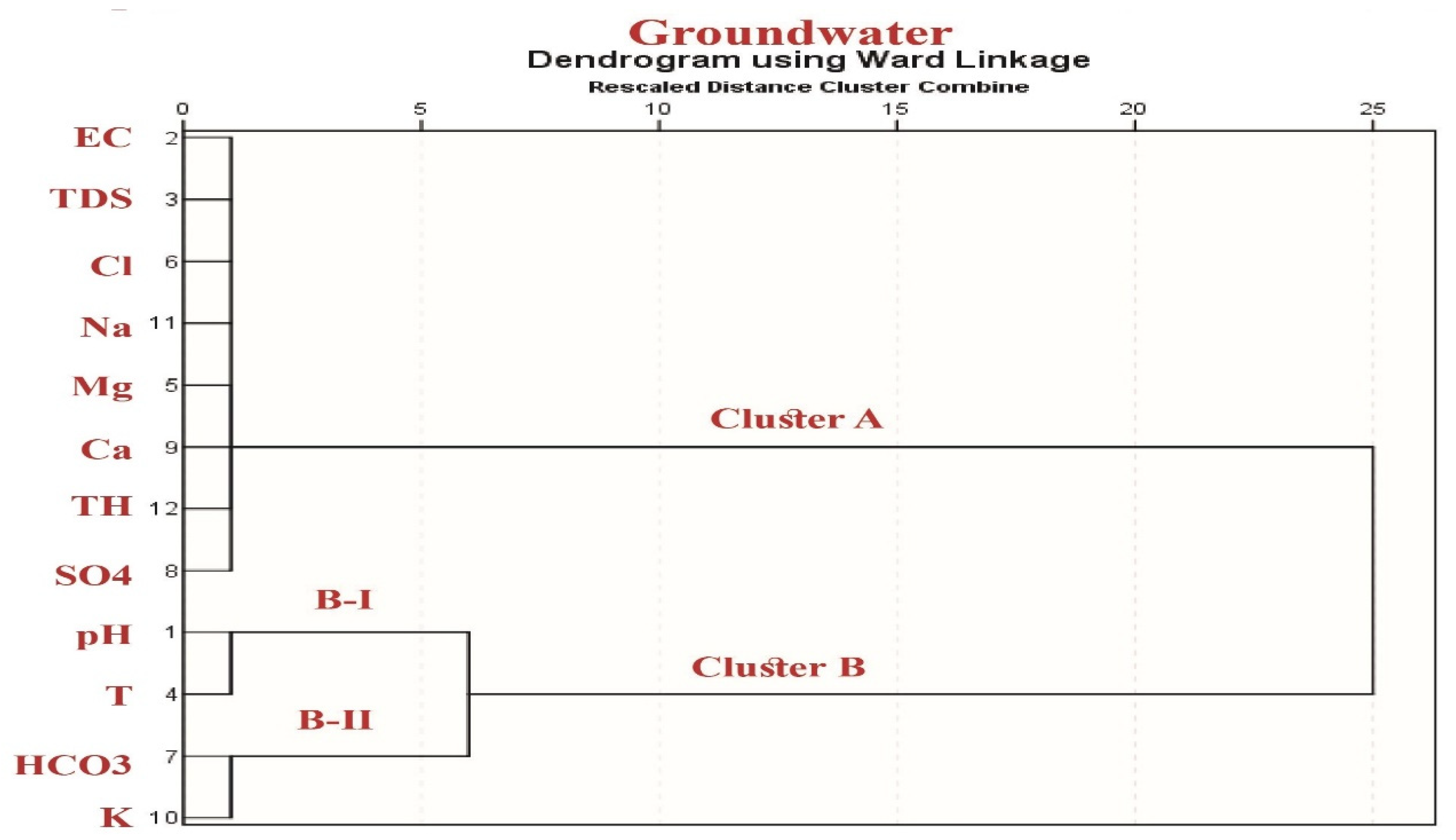 Applsci 12 06340 g009
