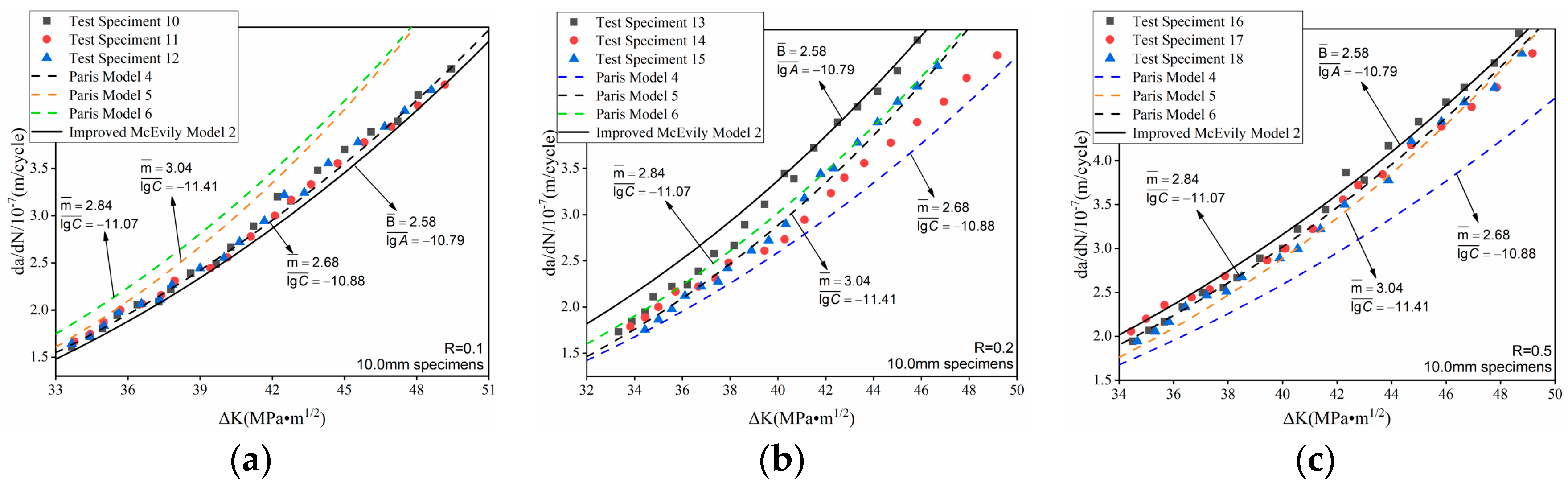 Applsci 12 06344 g004