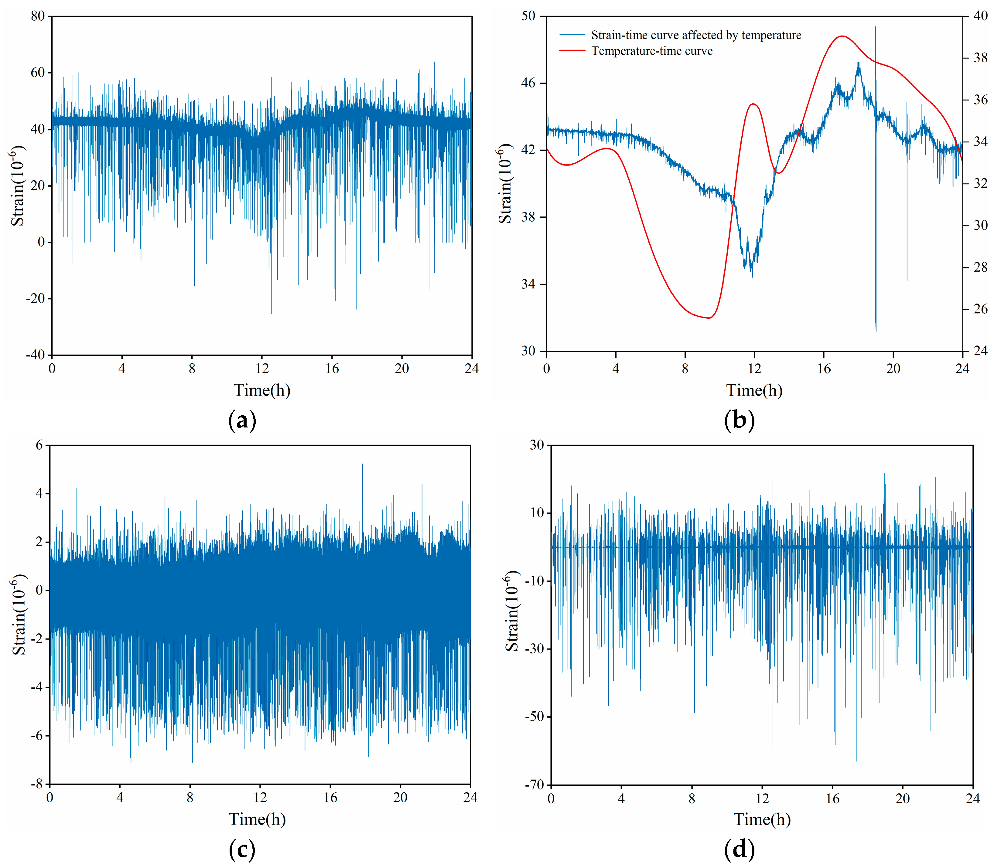 Applsci 12 06344 g007