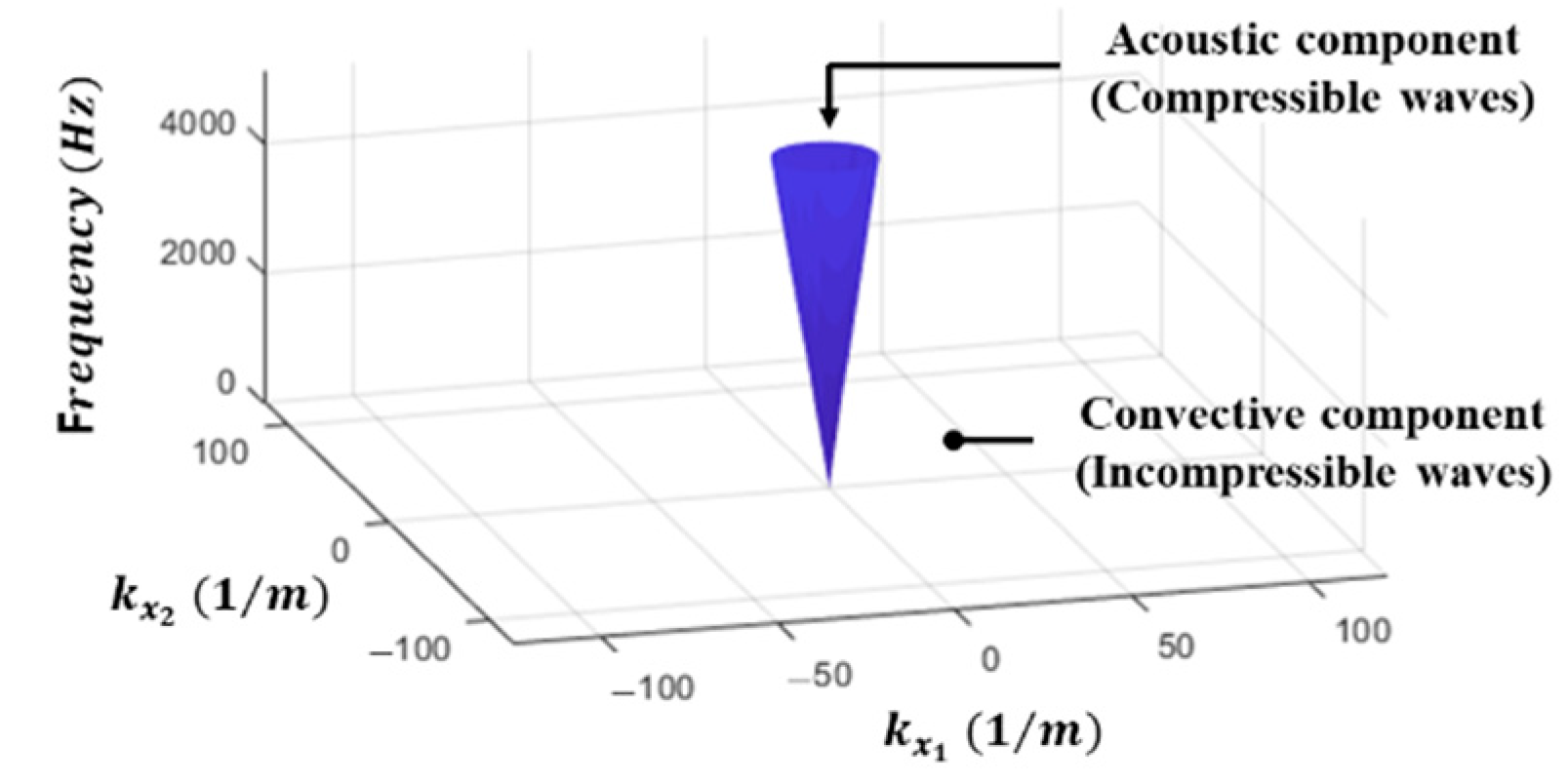 Applsci 12 06345 g001
