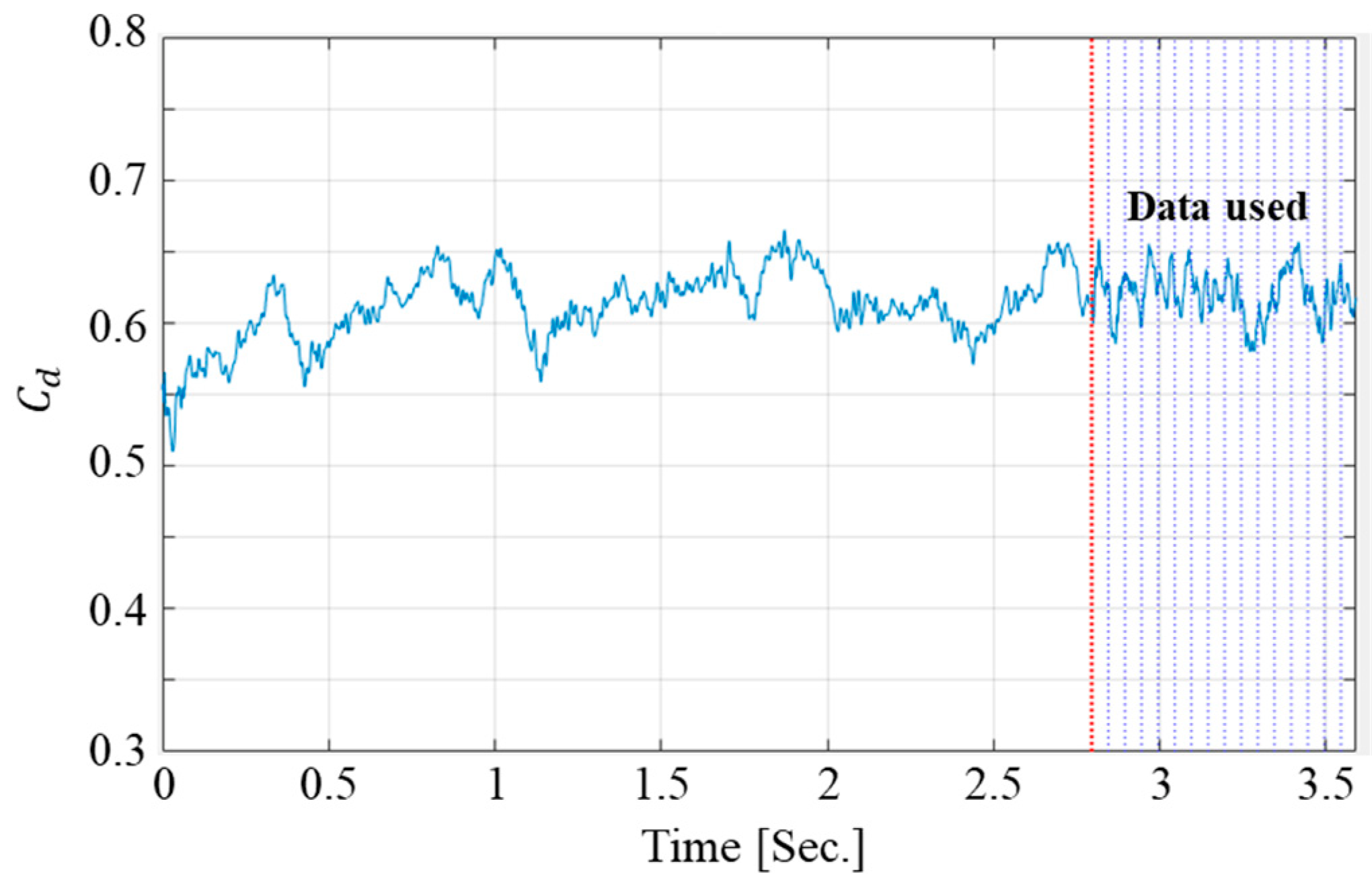 Applsci 12 06345 g005