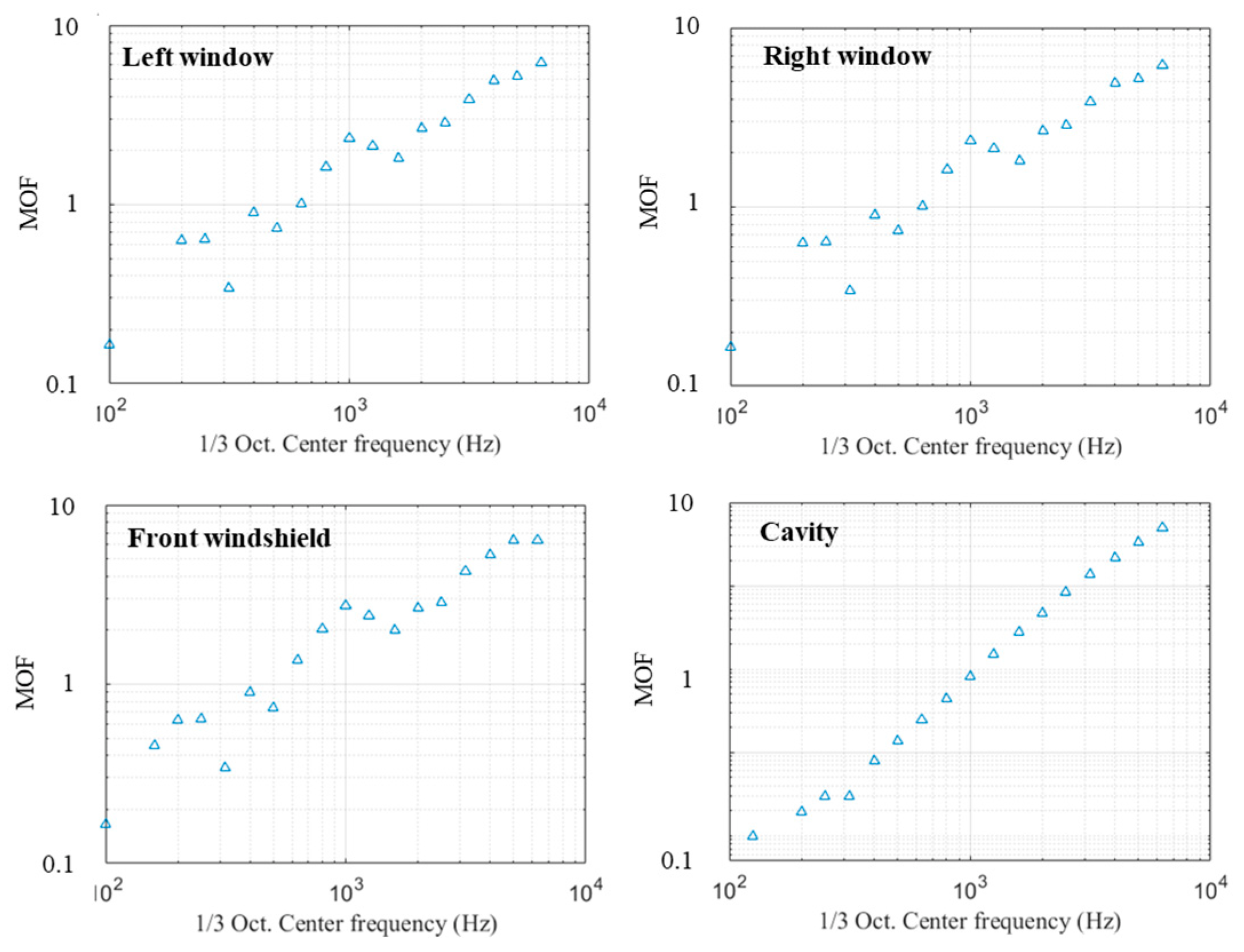 Applsci 12 06345 g013