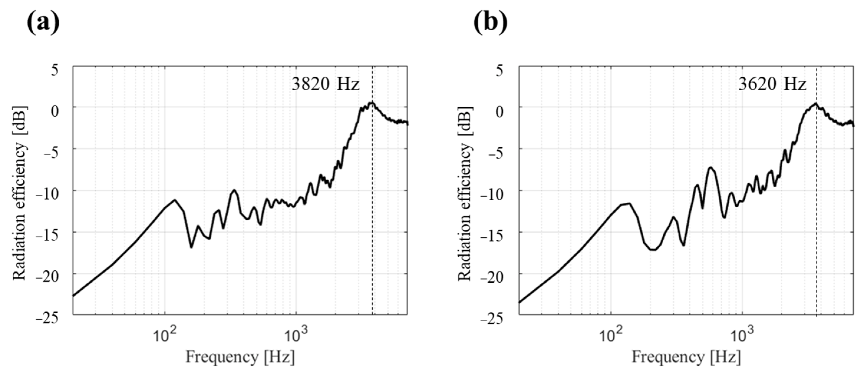 Applsci 12 06345 g018