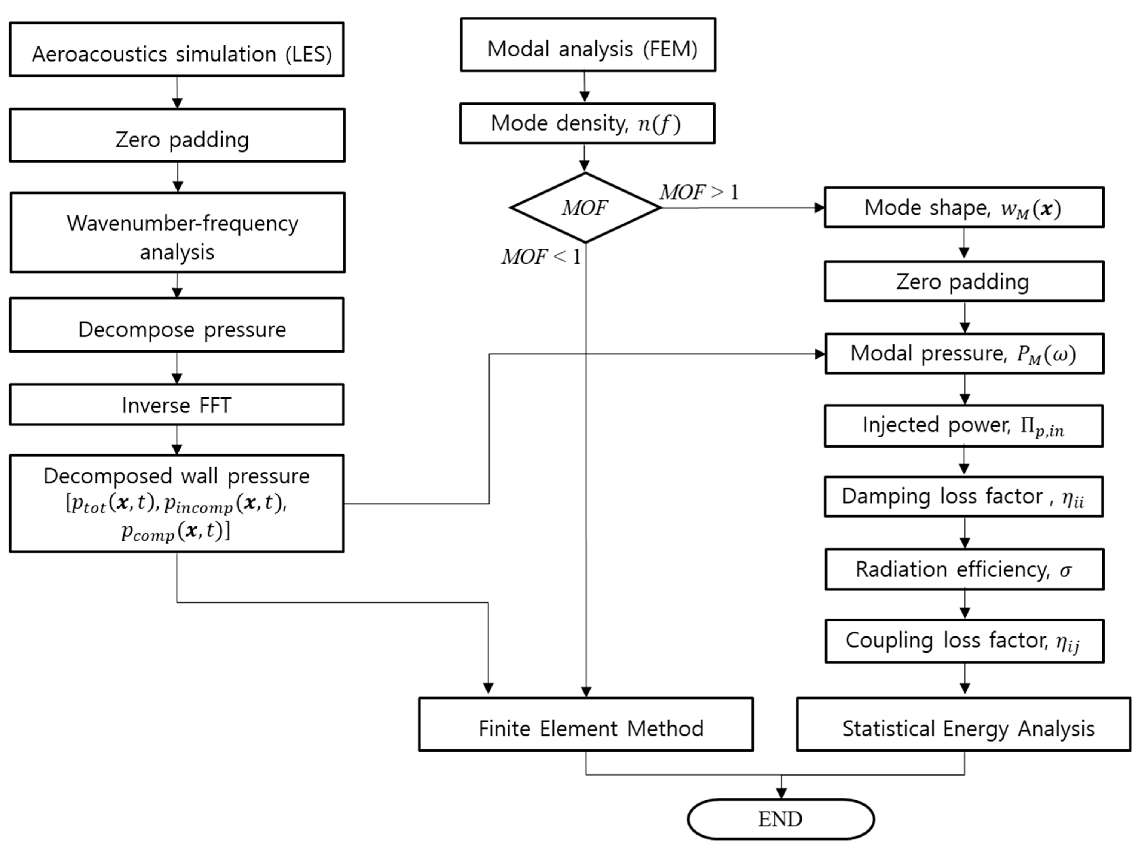 Applsci 12 06345 g019
