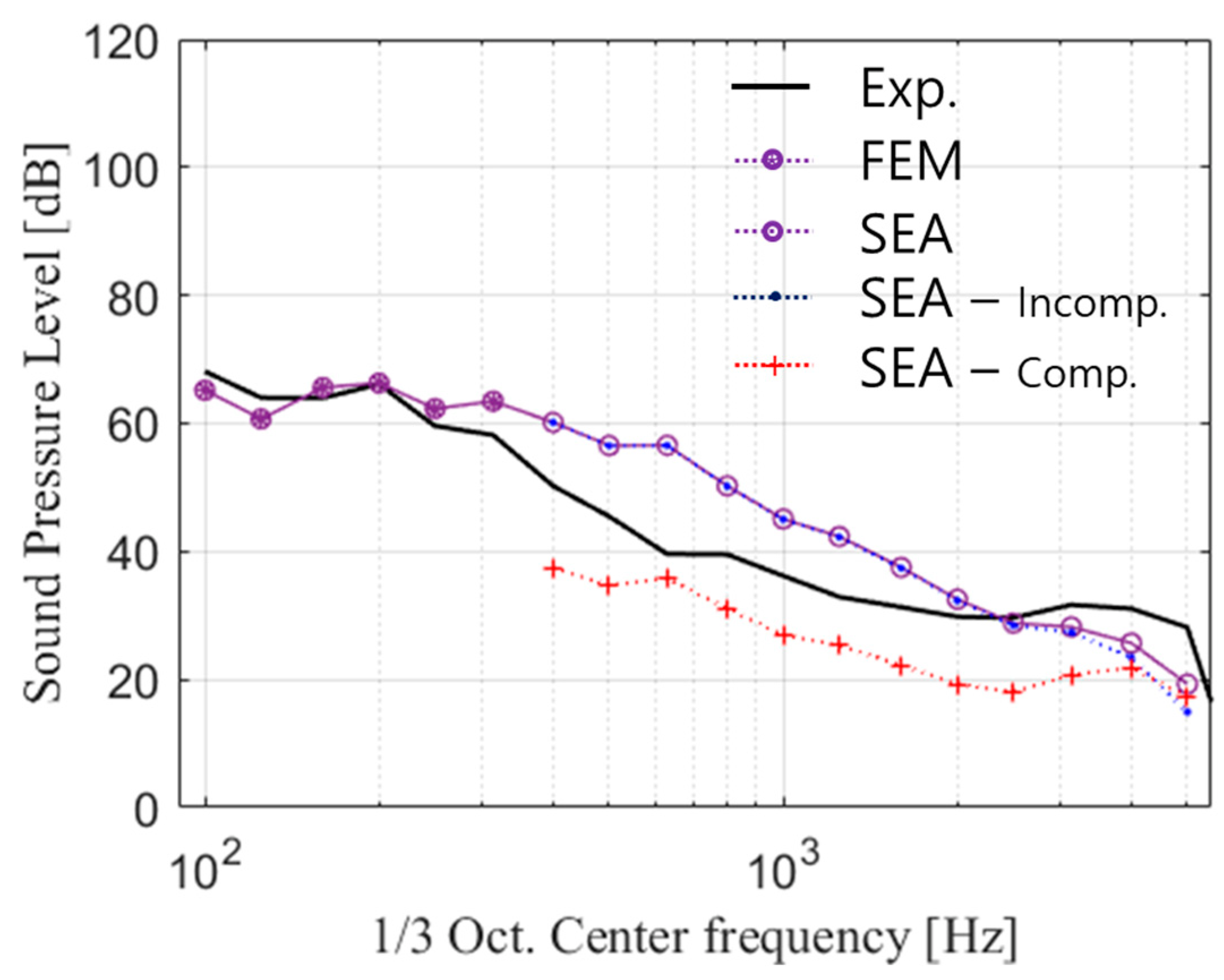 Applsci 12 06345 g022