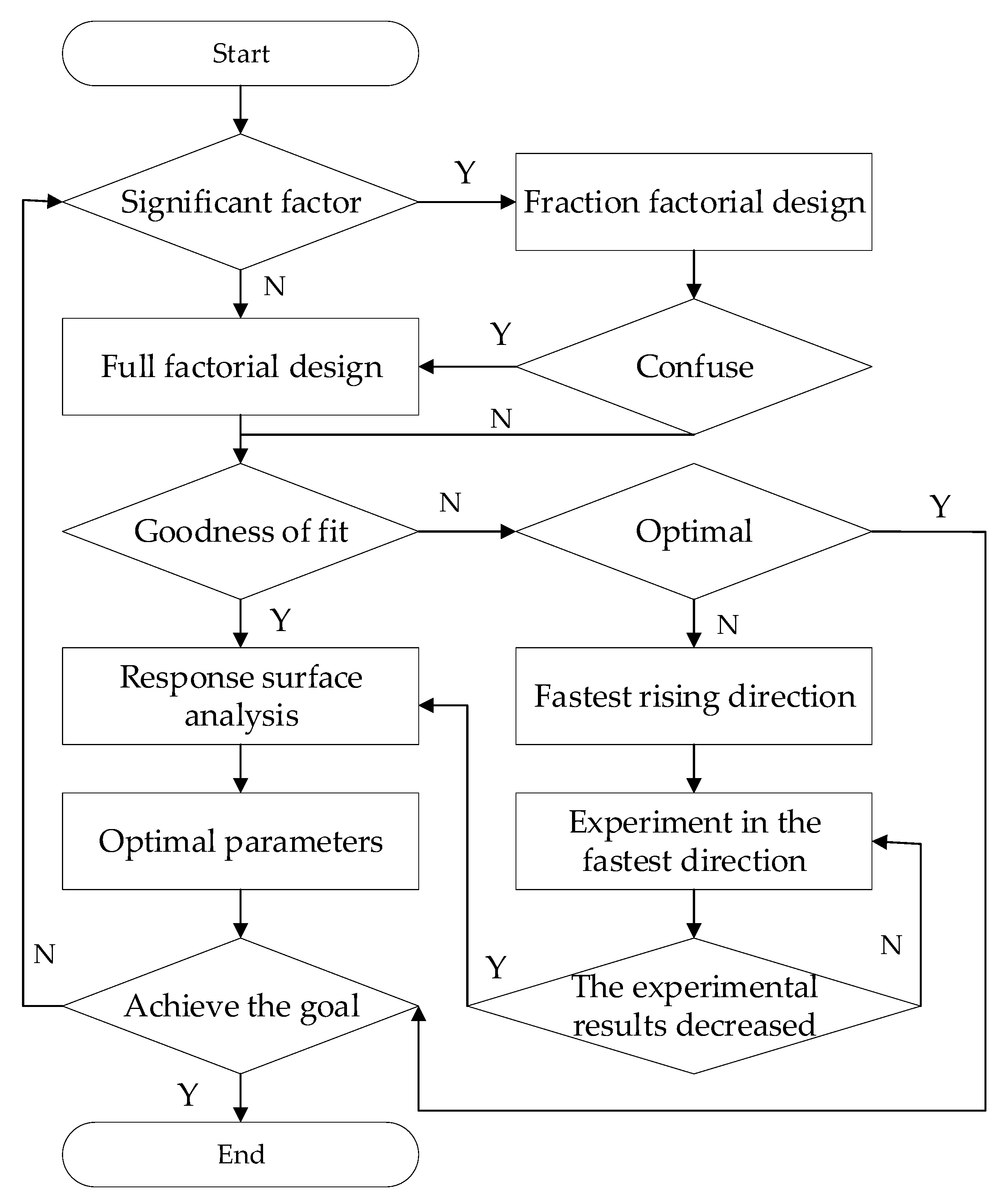 Applsci 12 06352 g008