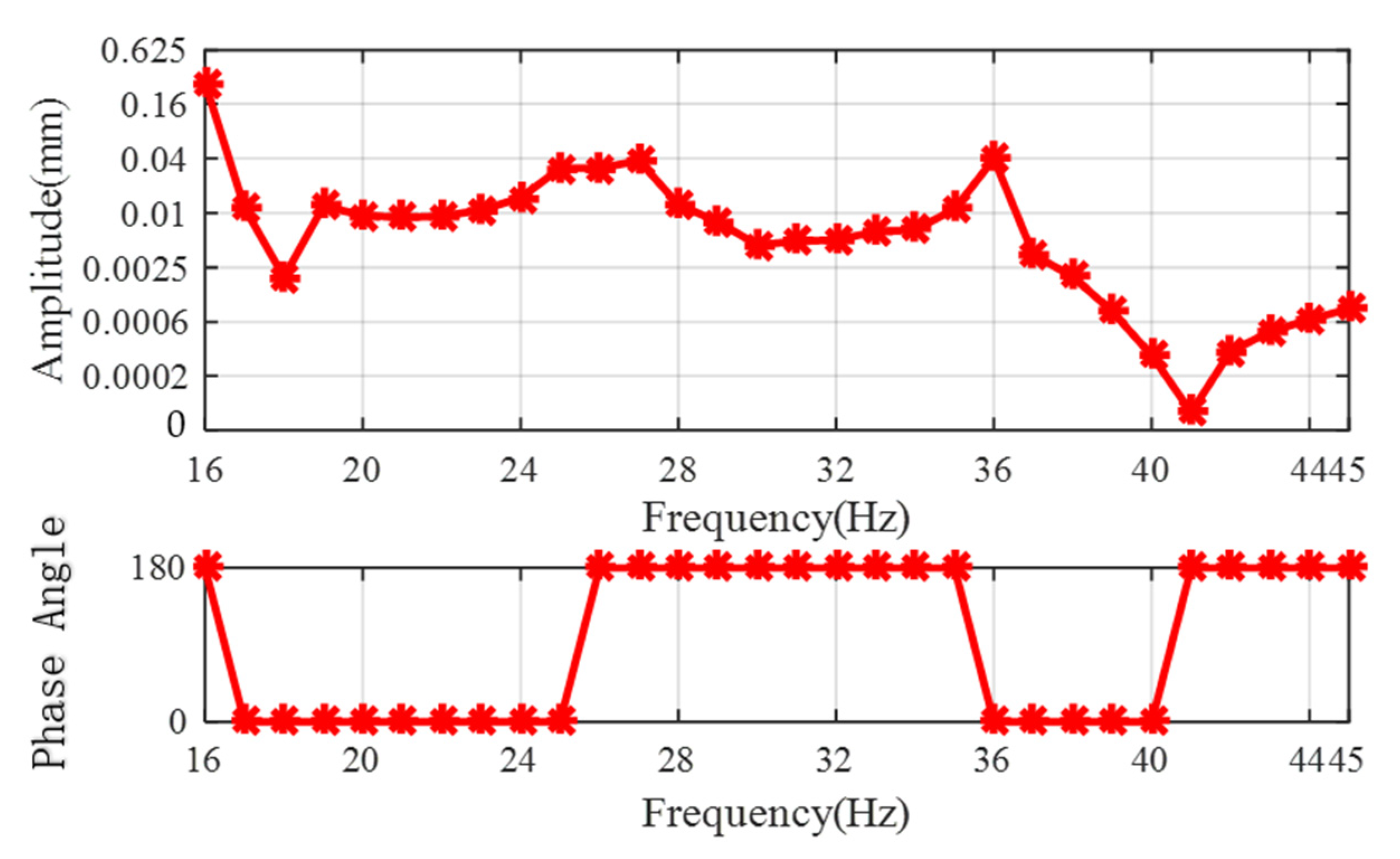 Applsci 12 06352 g014