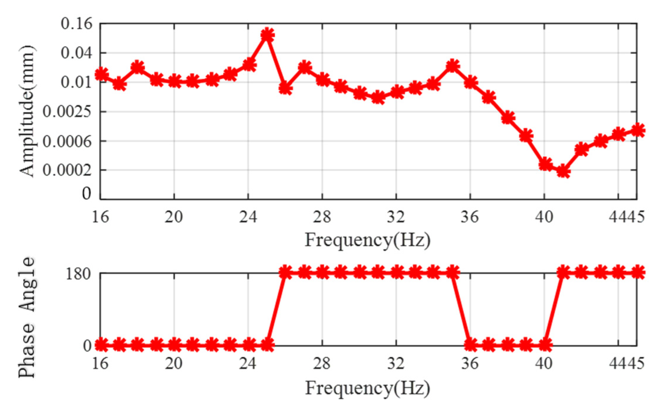 Applsci 12 06352 g018