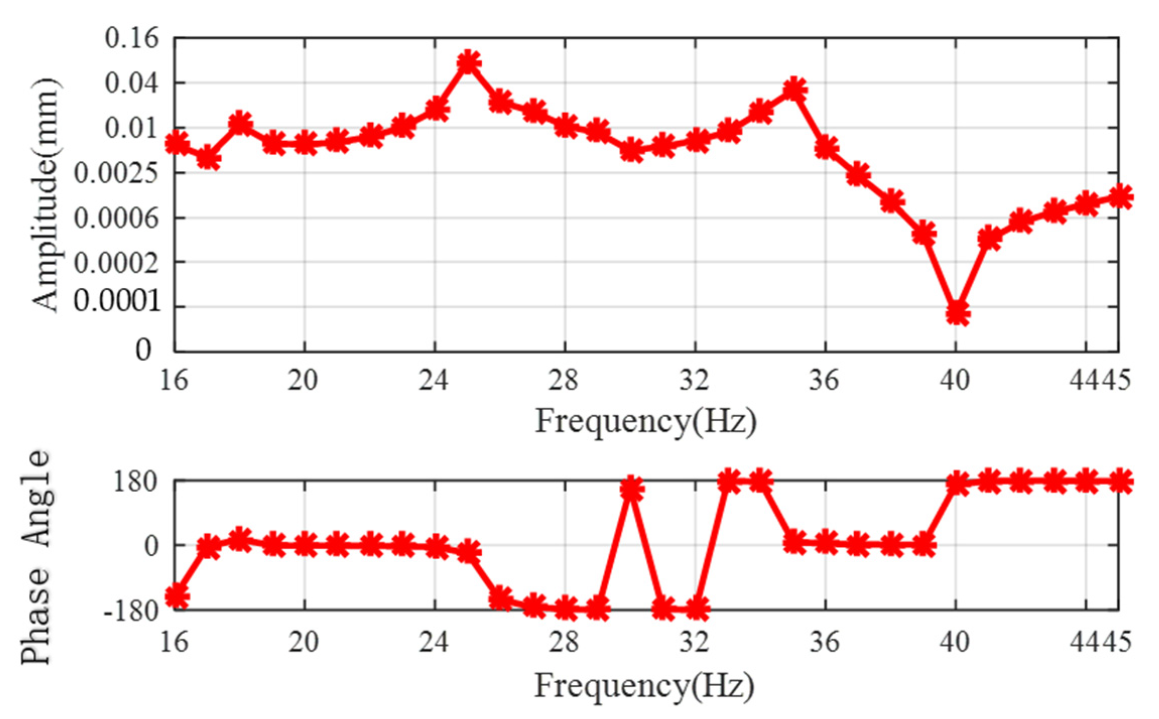 Applsci 12 06352 g023
