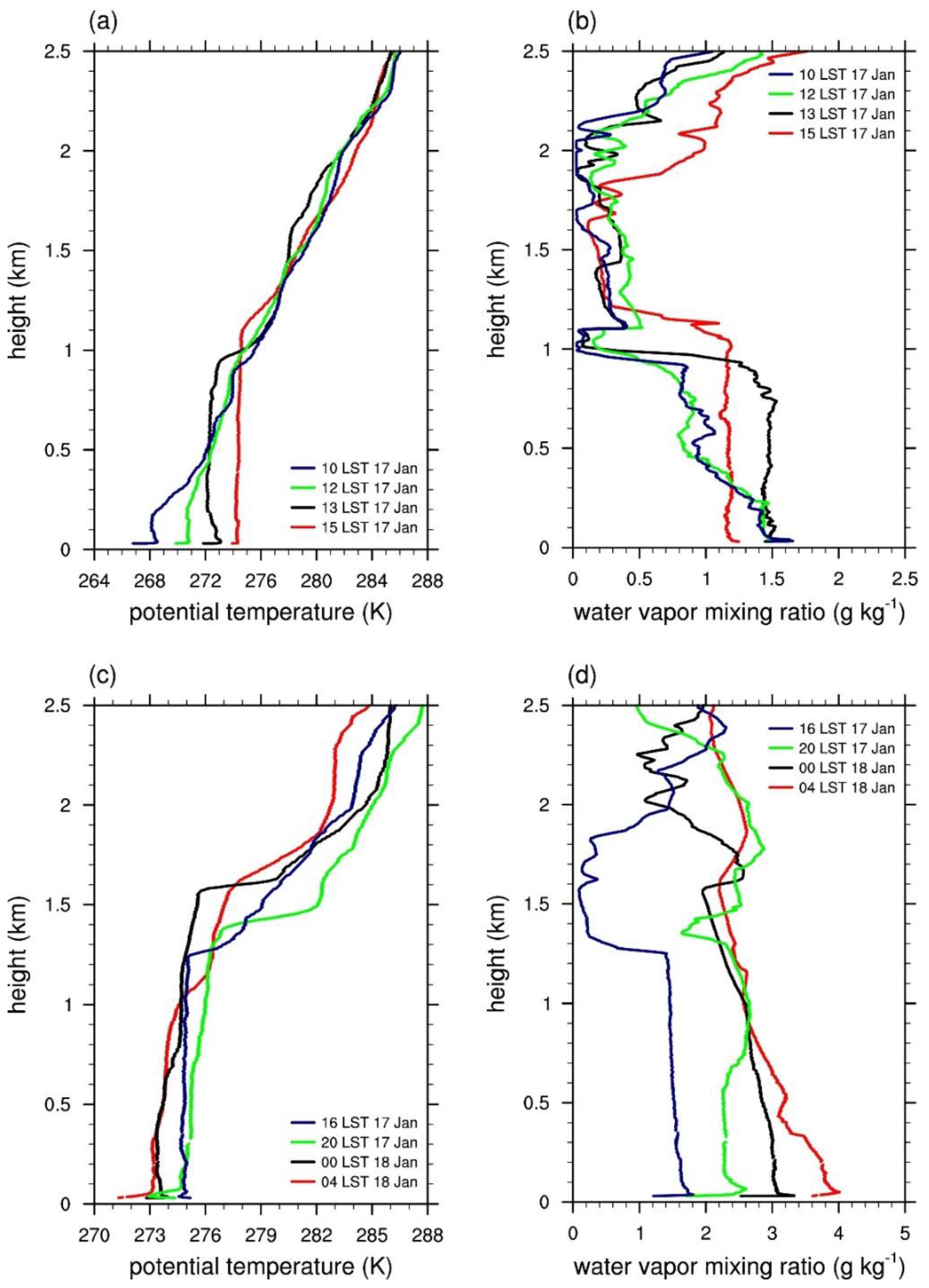 Applsci 12 06356 g005