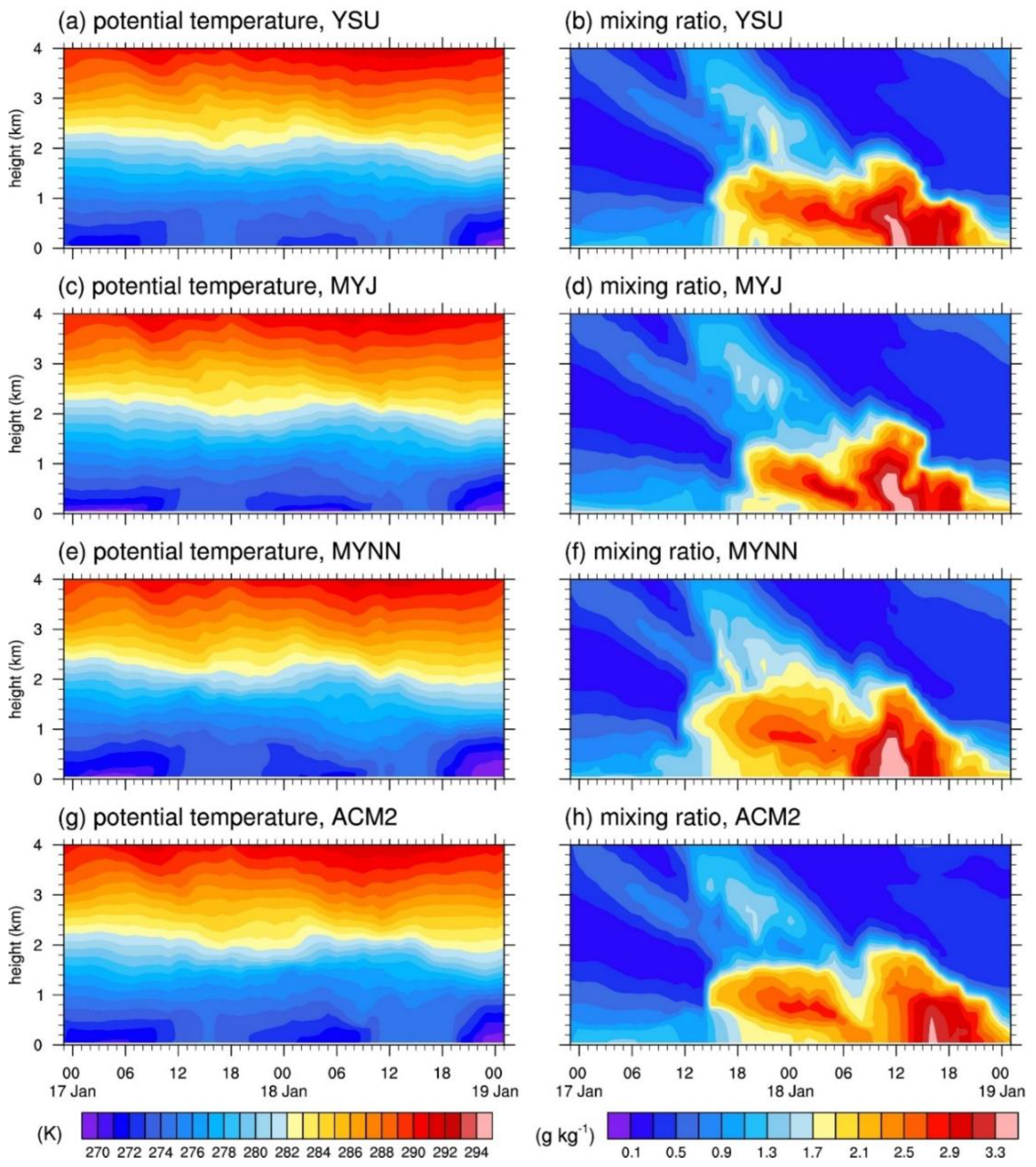 Applsci 12 06356 g007