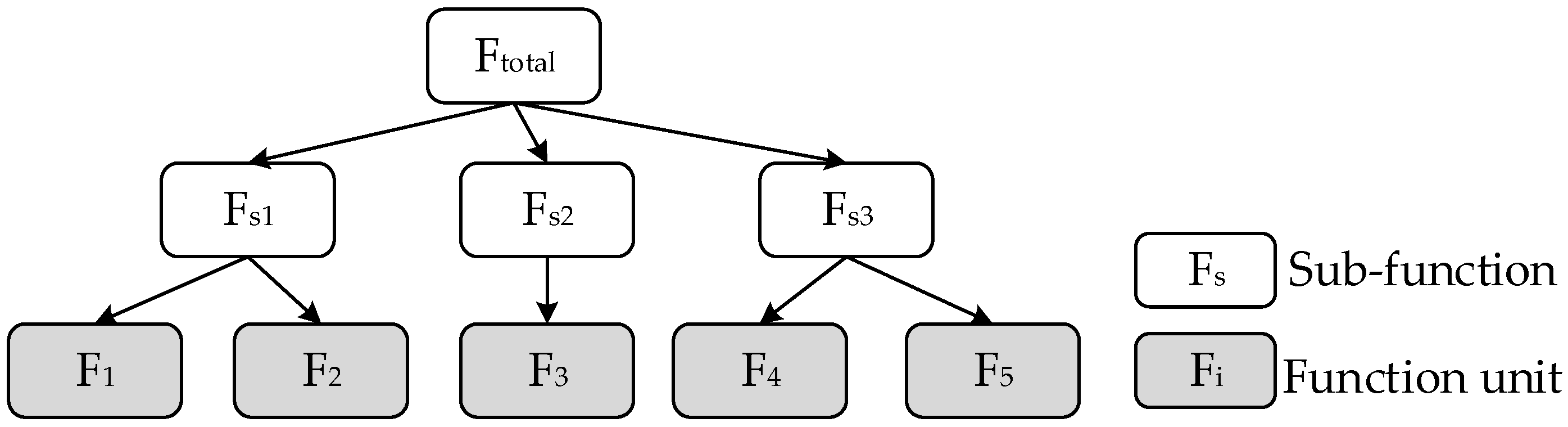 Applsci 12 06358 g001