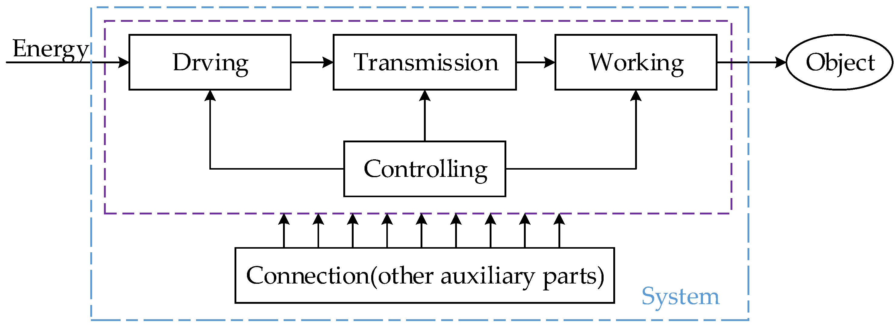 Applsci 12 06358 g002
