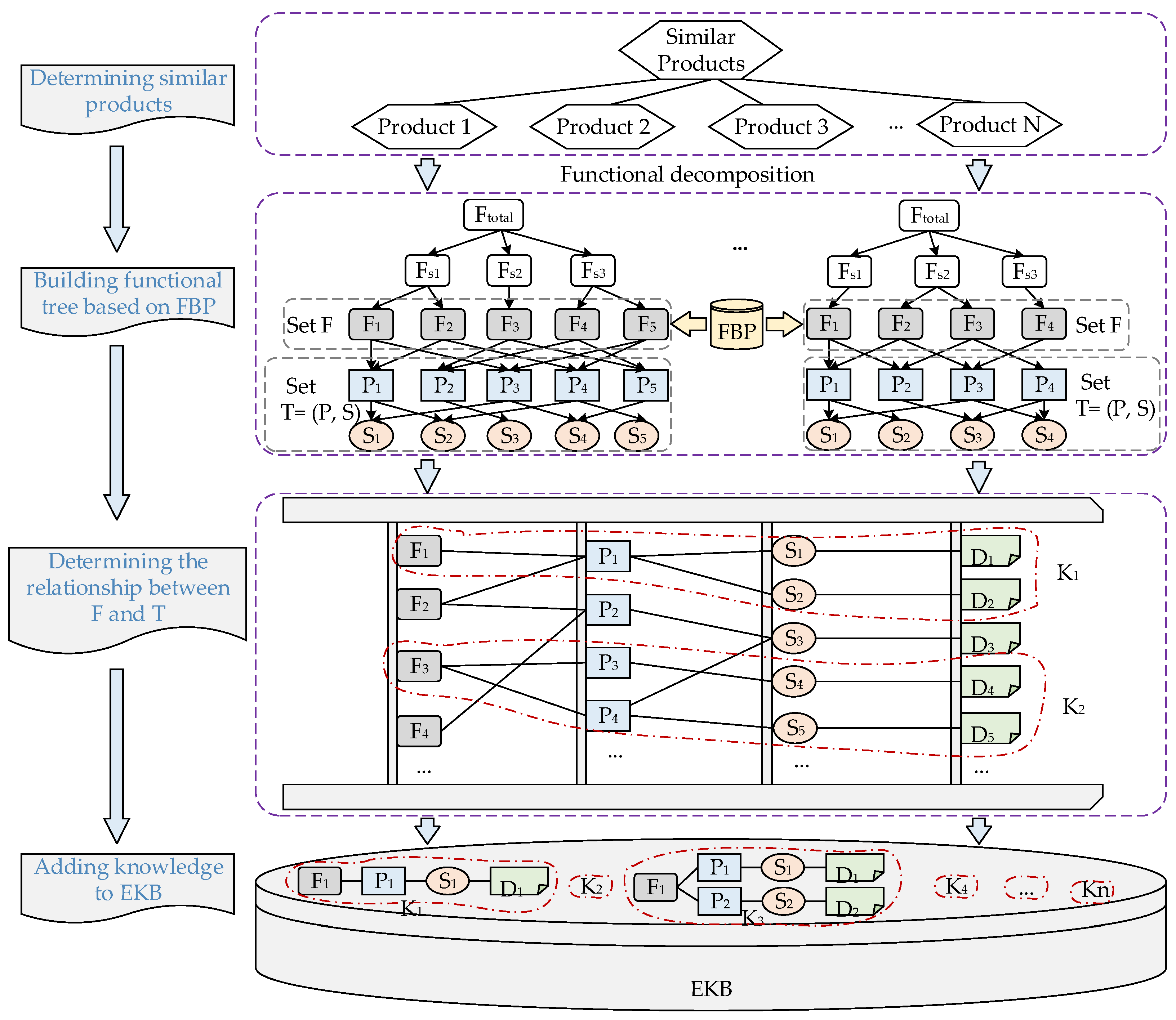 Applsci 12 06358 g004