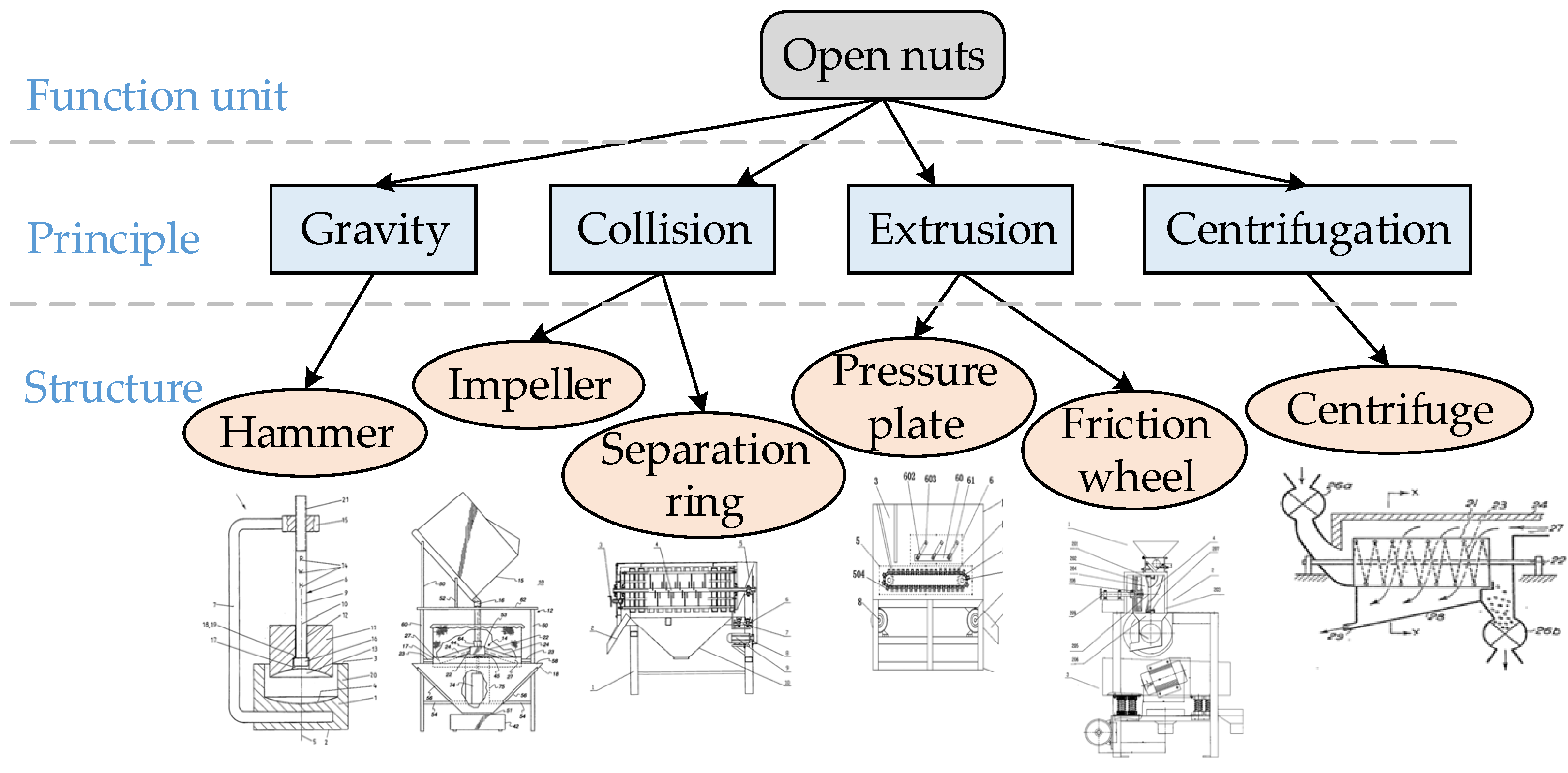 Applsci 12 06358 g007