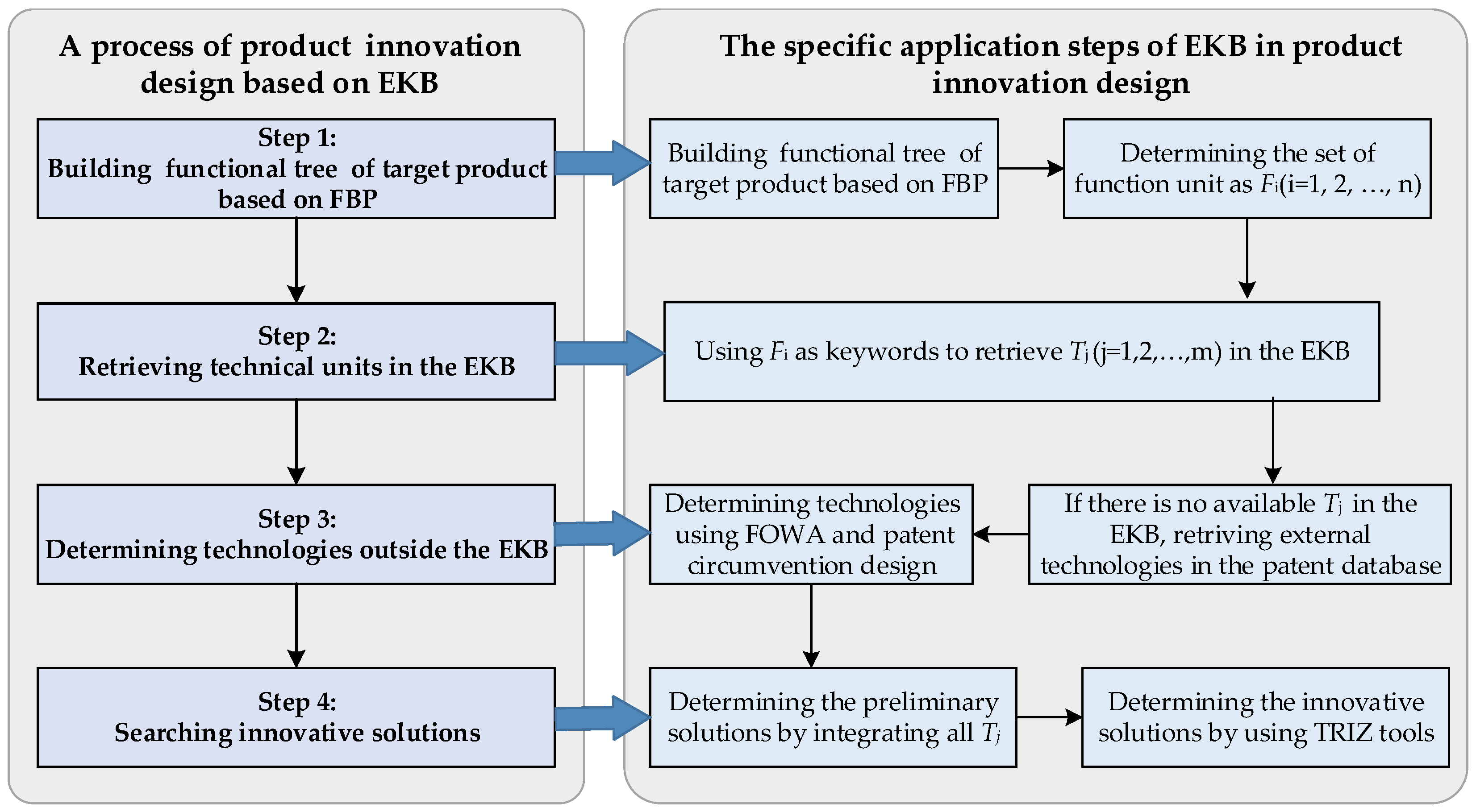 Applsci 12 06358 g009