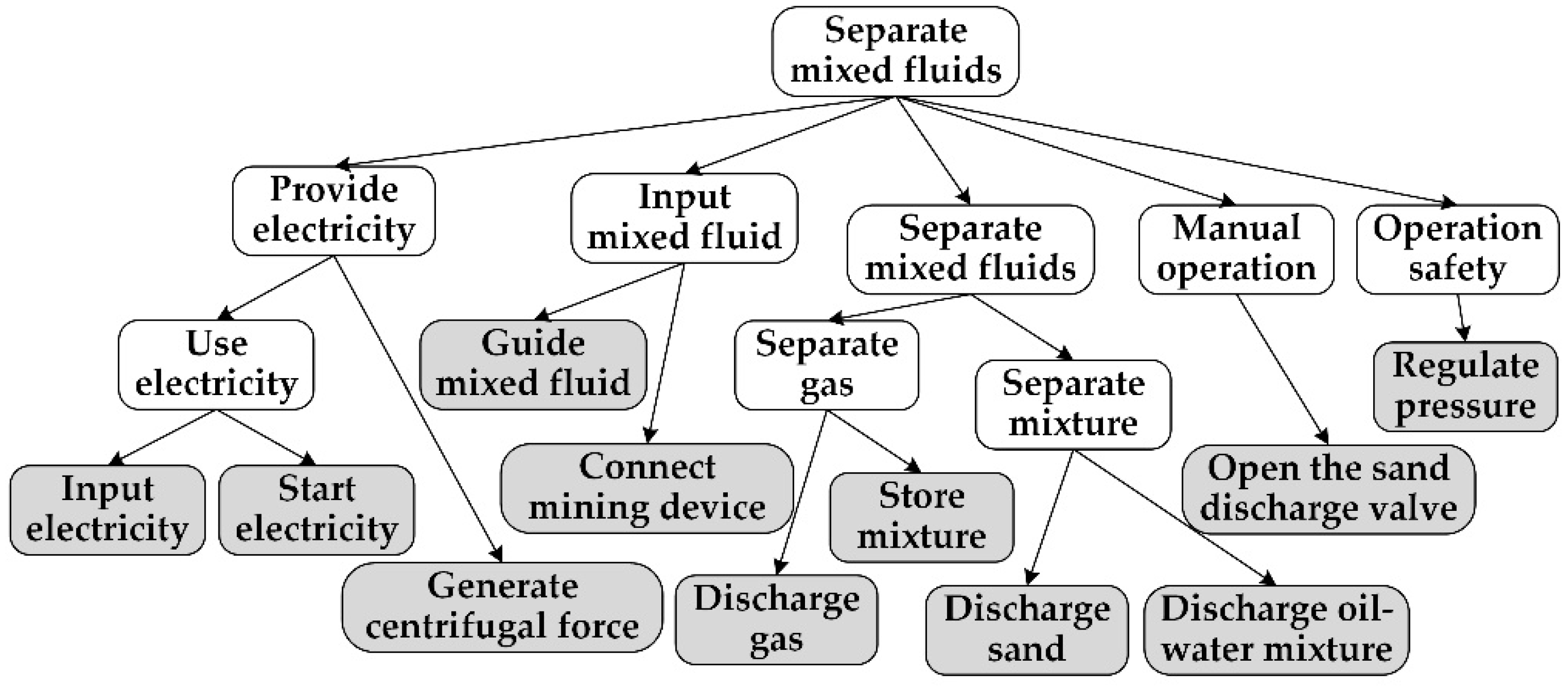 Applsci 12 06358 g013