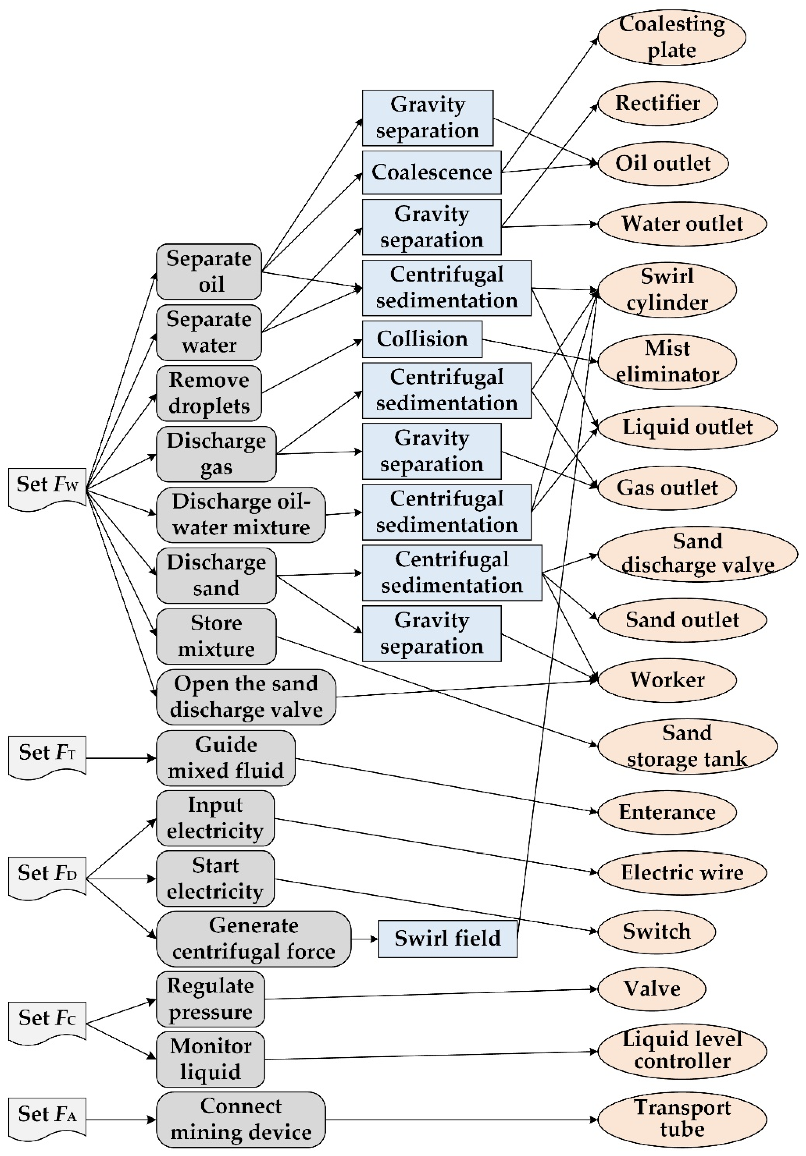 Applsci 12 06358 g014