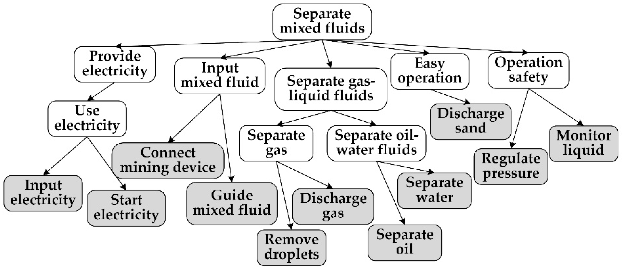 Applsci 12 06358 g017