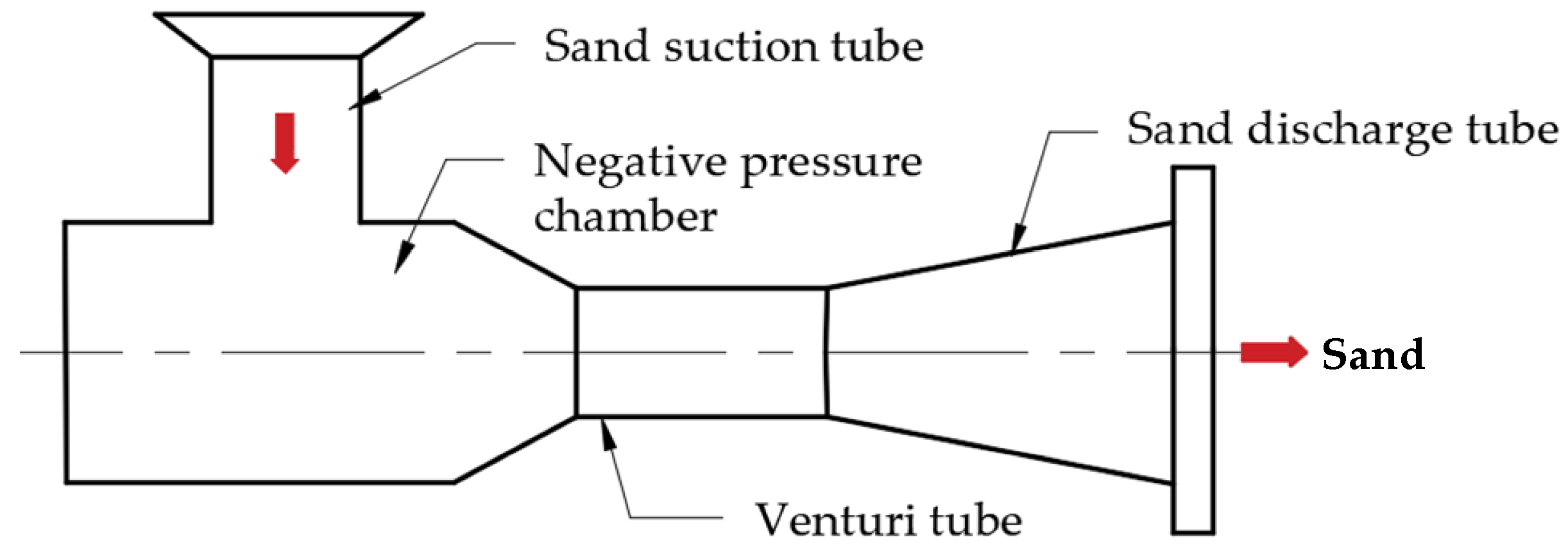 Applsci 12 06358 g019