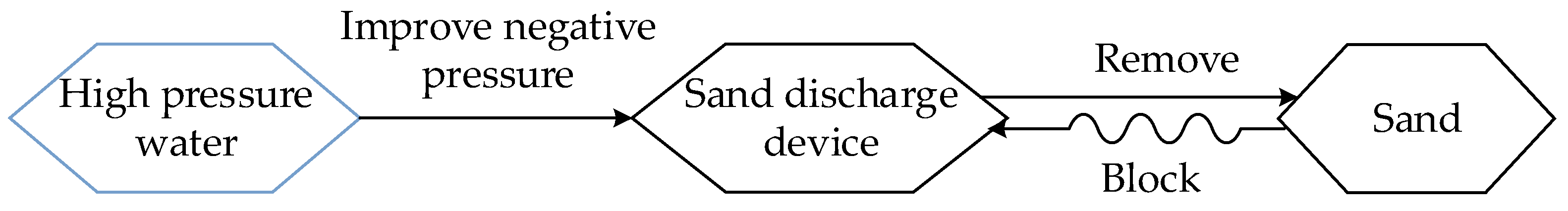 Applsci 12 06358 g020